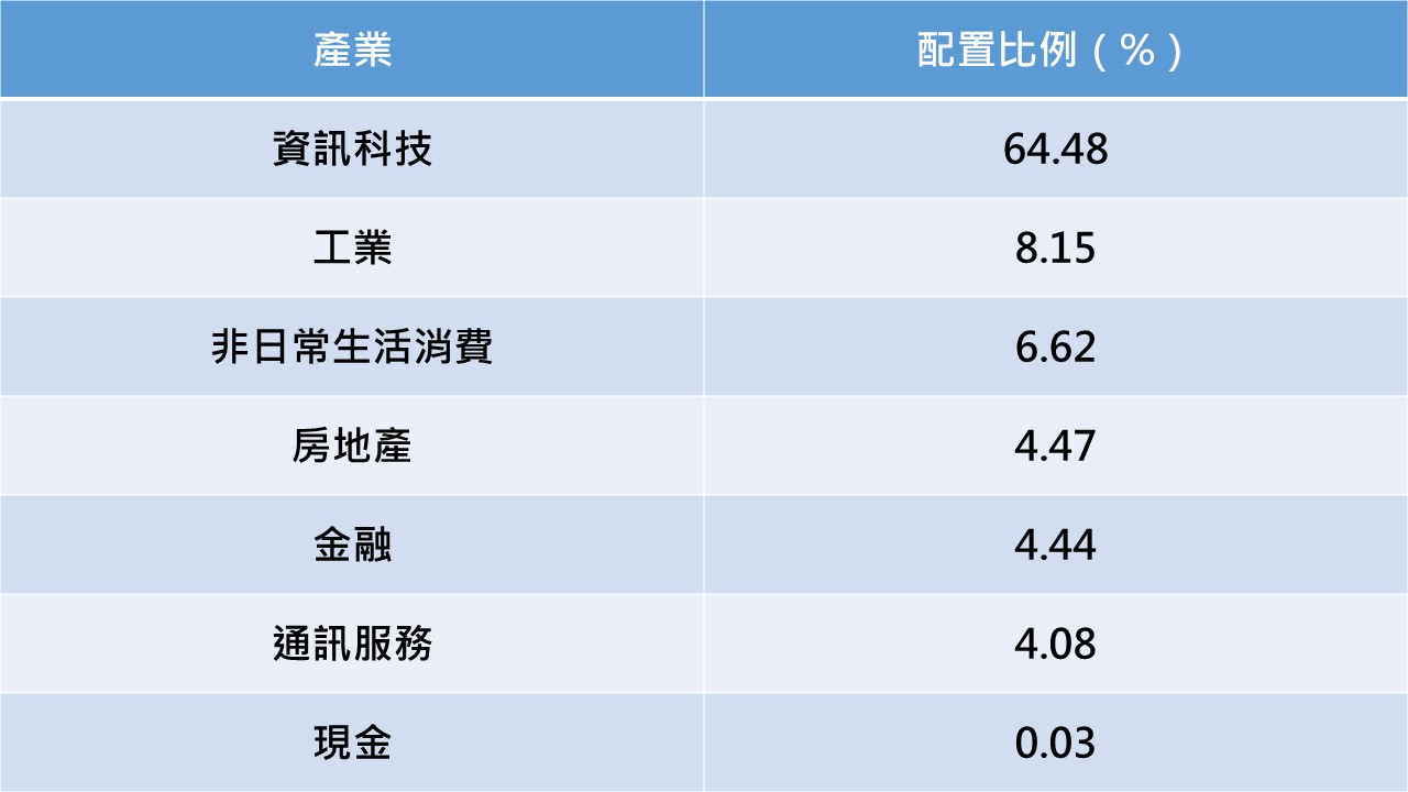 資料來源:記者整理,統計至5月底