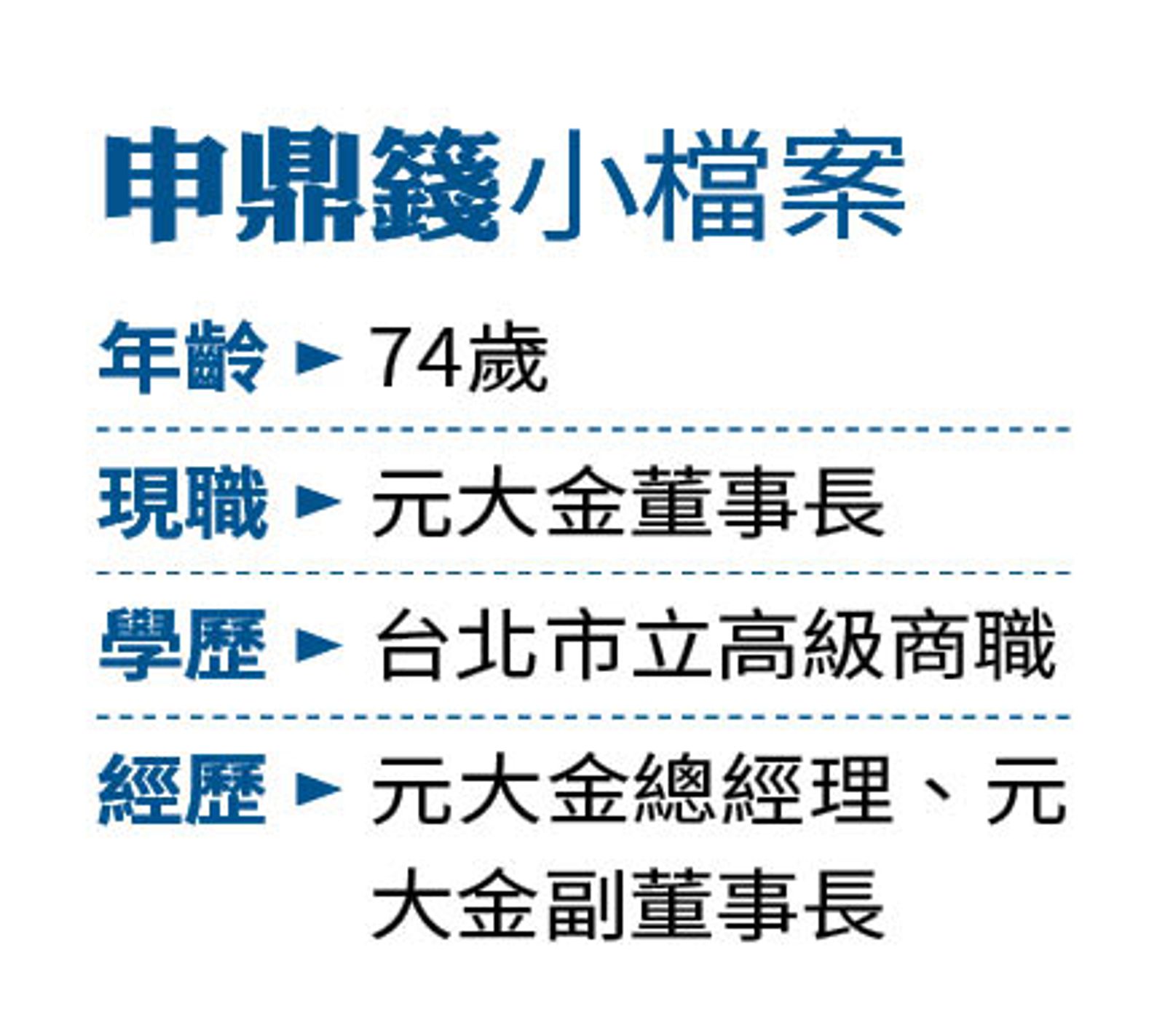 【封面故事】元大金擠進金控市值前5大 翁健:穩健成長提升股東價值