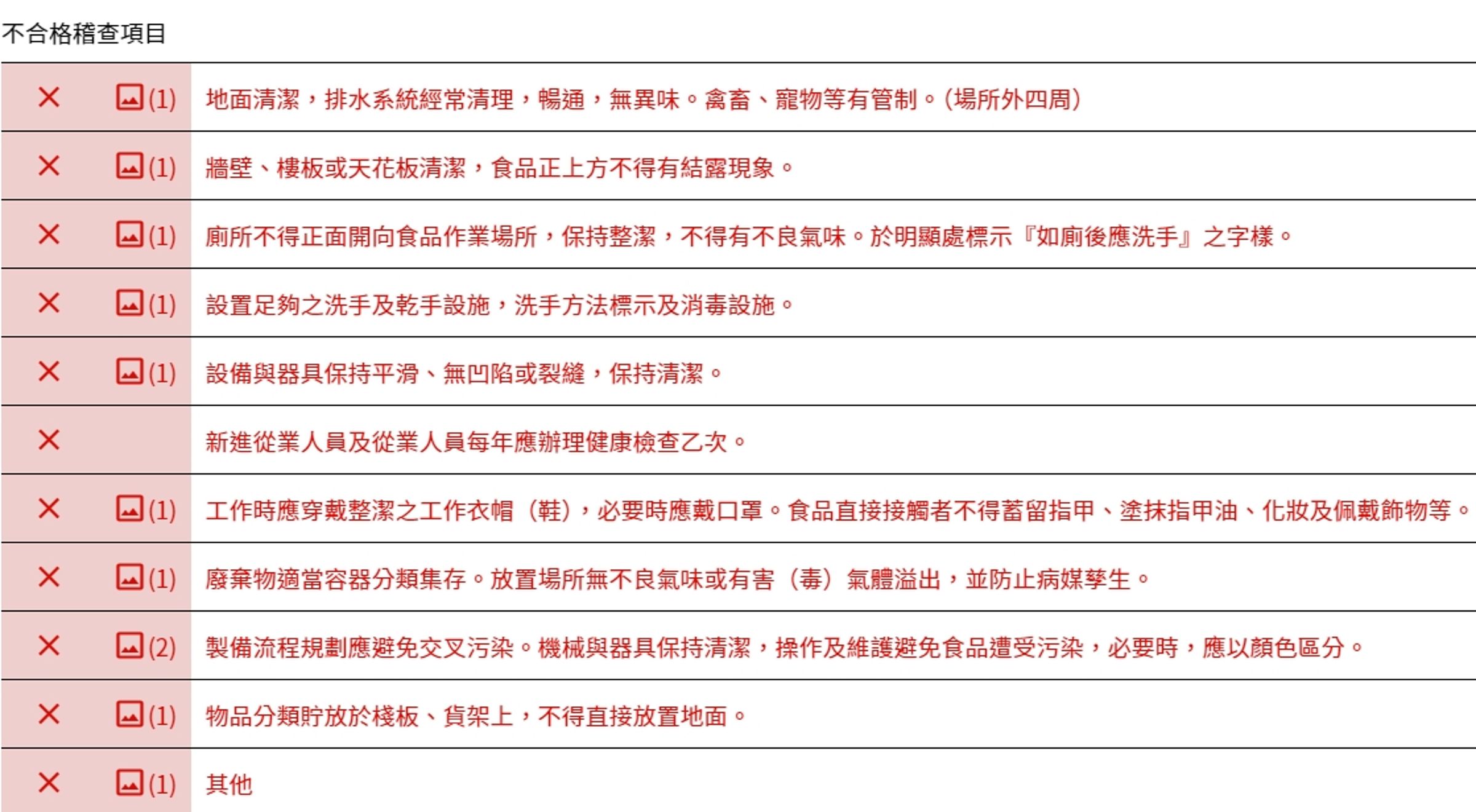 中山區打卡名店「麵日和」遭衛生局稽查,共有10項衛生缺失。(翻攝自iMAP食藥粧地圖)