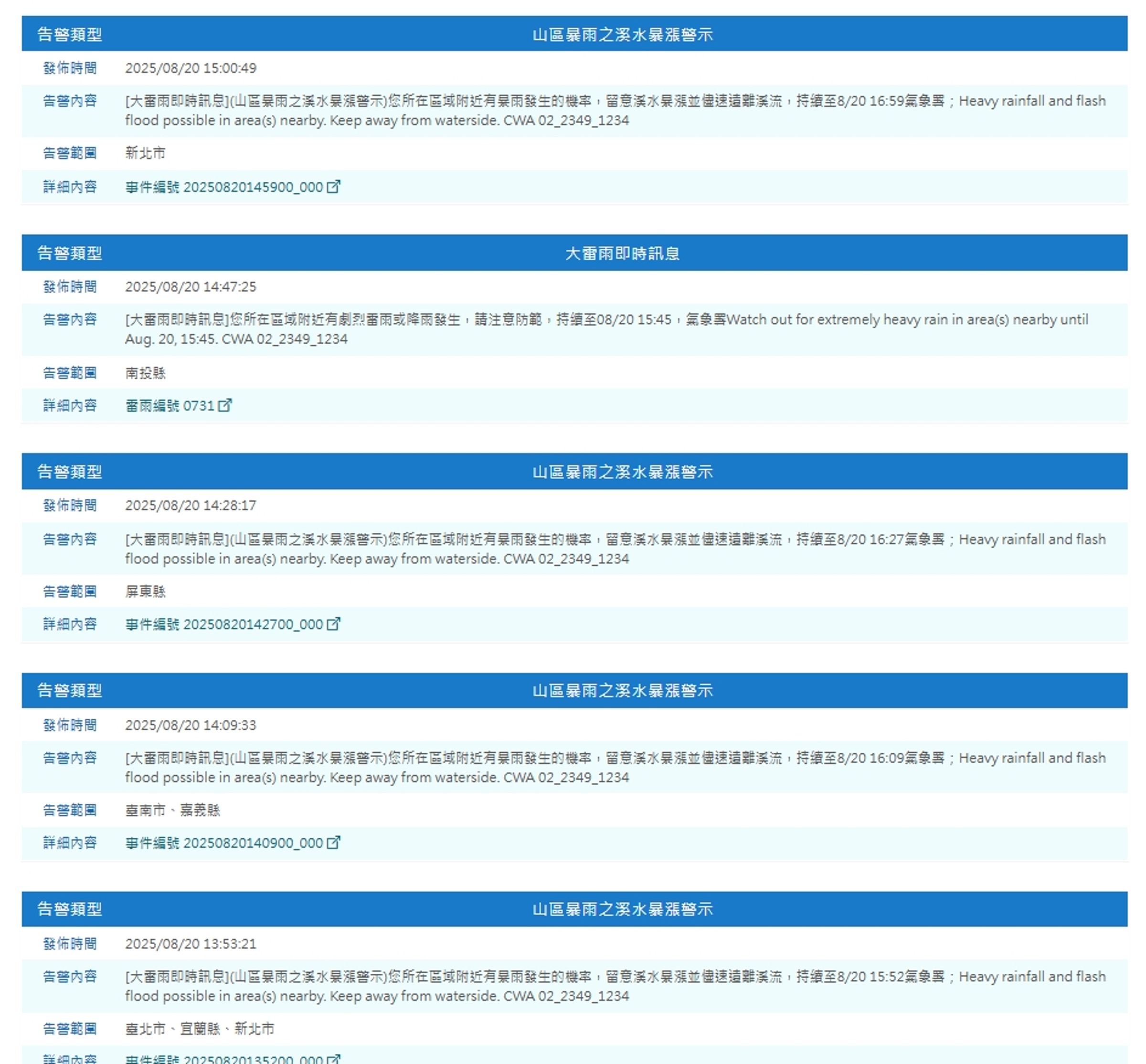 中央氣象署發布國家級警報。（翻攝自中央氣象署官網）