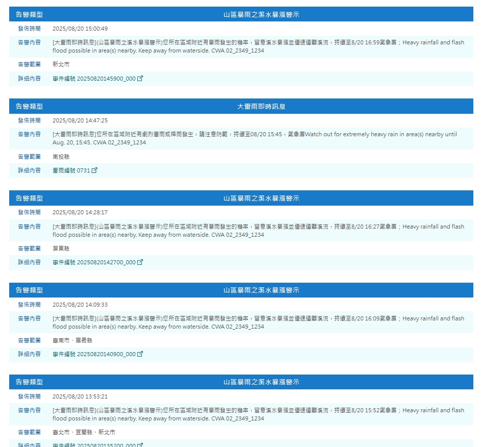 中央氣象署發布國家級警報。(翻攝自中央氣象署官網)
