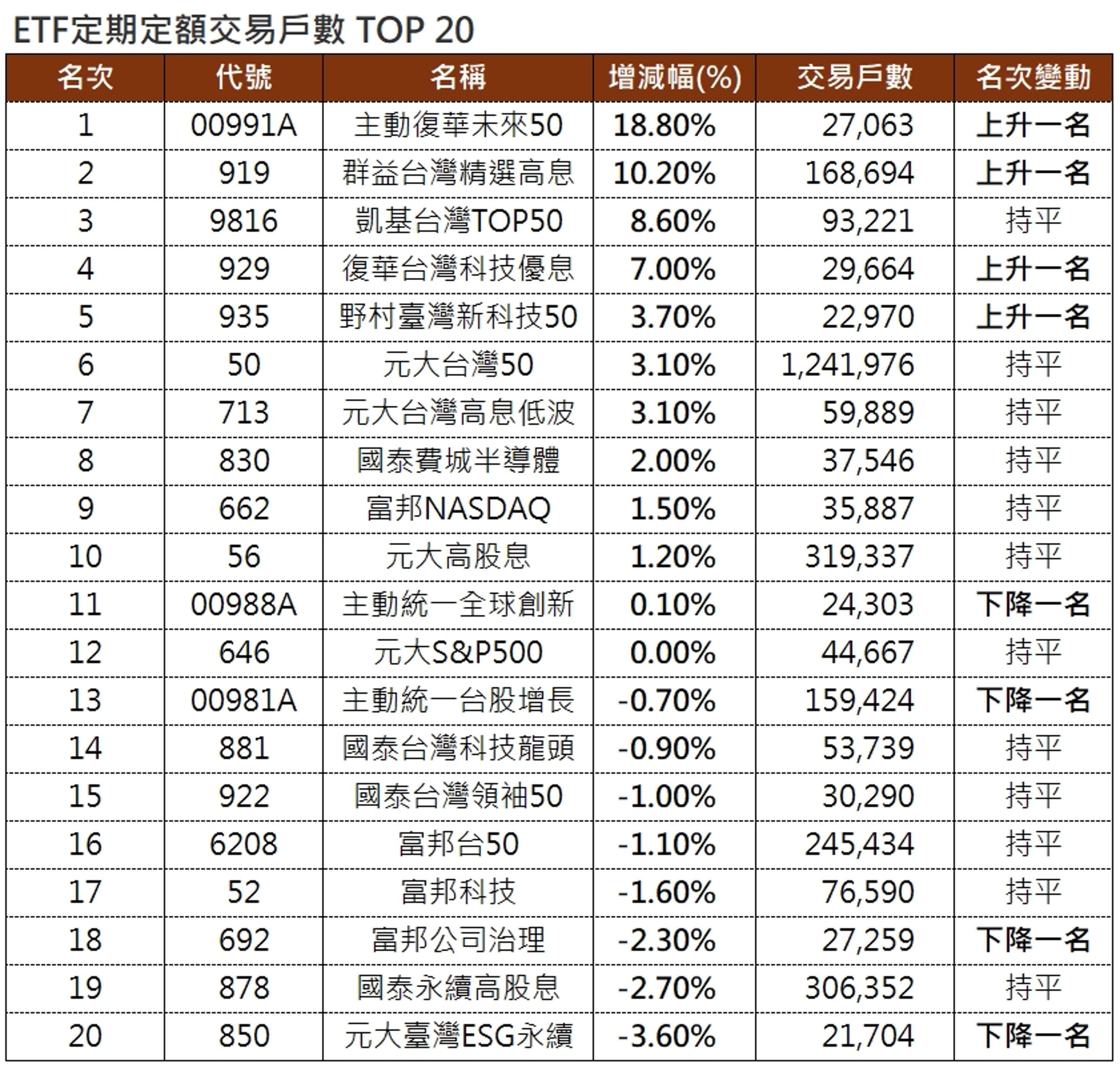 (資料來源:CMoney,20260731。)