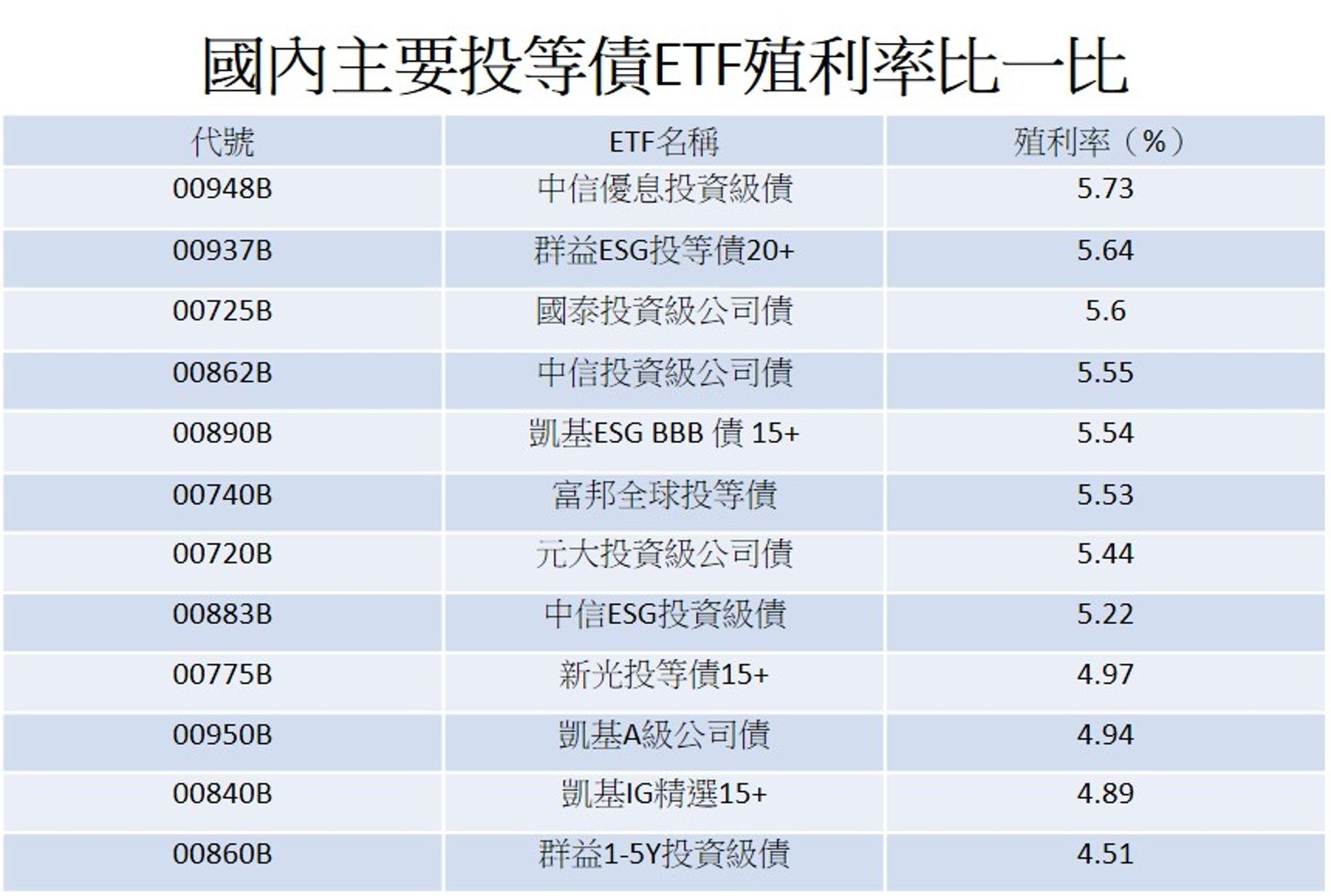 資料來源：CMoney，2024/9/20