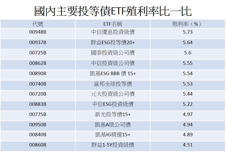資料來源:CMoney,2024/9/20