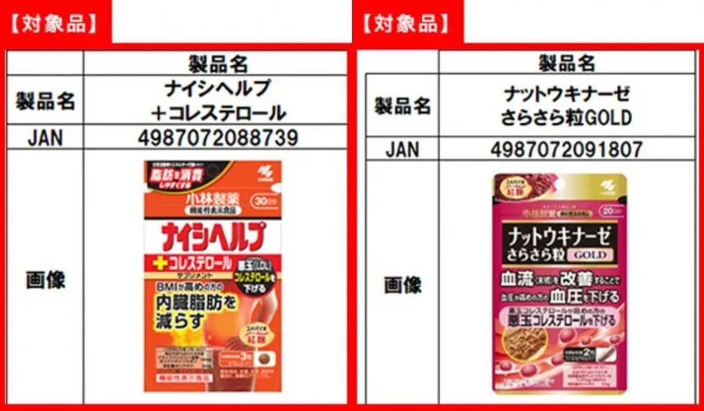 日本小林製藥旗下「紅麴保健食品」事件愈演愈烈。(翻攝自小林製藥官網)