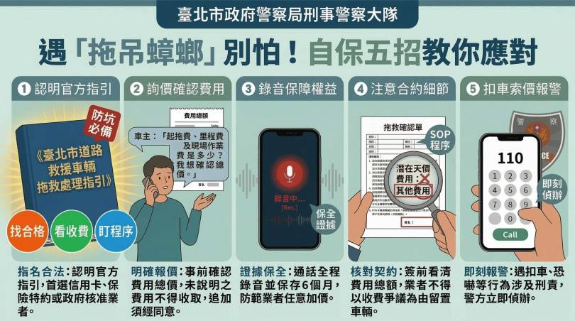 為了讓駕駛人在緊急時刻不至於亂了分寸,台北市刑警大隊特別彙整了5項核心自保招式。(翻攝畫面)