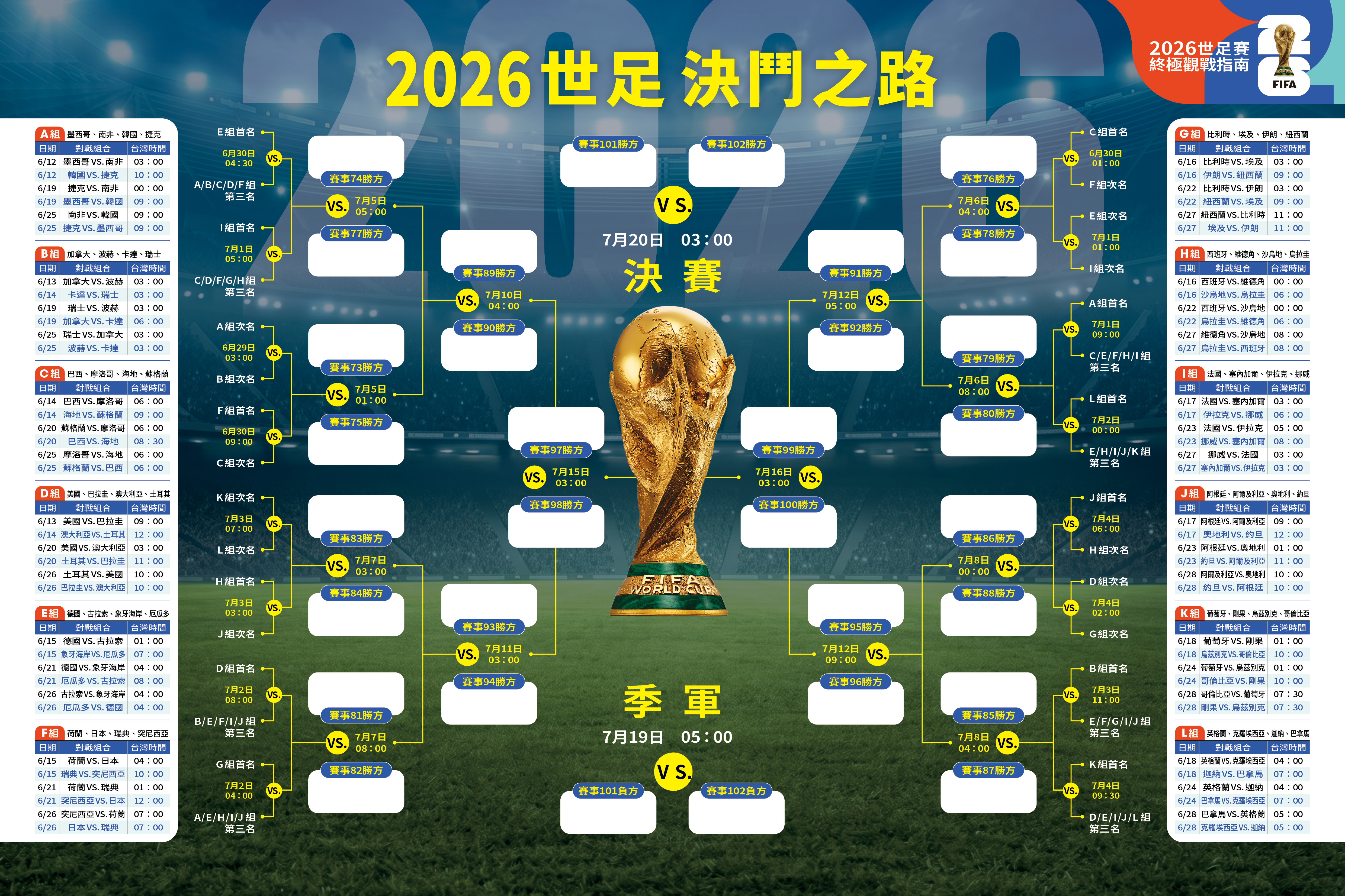 2026瘋世足／2026世足決鬥之路　完整賽程大公開