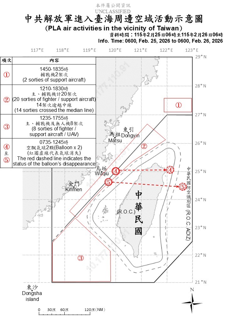 自2月26日中午偵獲8架次軍機擾台後，截至目前已連續數日未見共機侵入台灣周邊空域。（國防部提供）