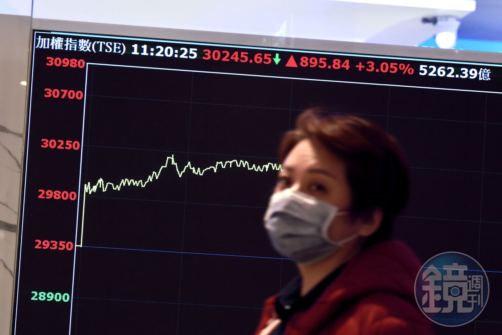 台股高檔賣不賣1／帳面越賺心越慌 台股站穩3萬點上班族焦慮告白