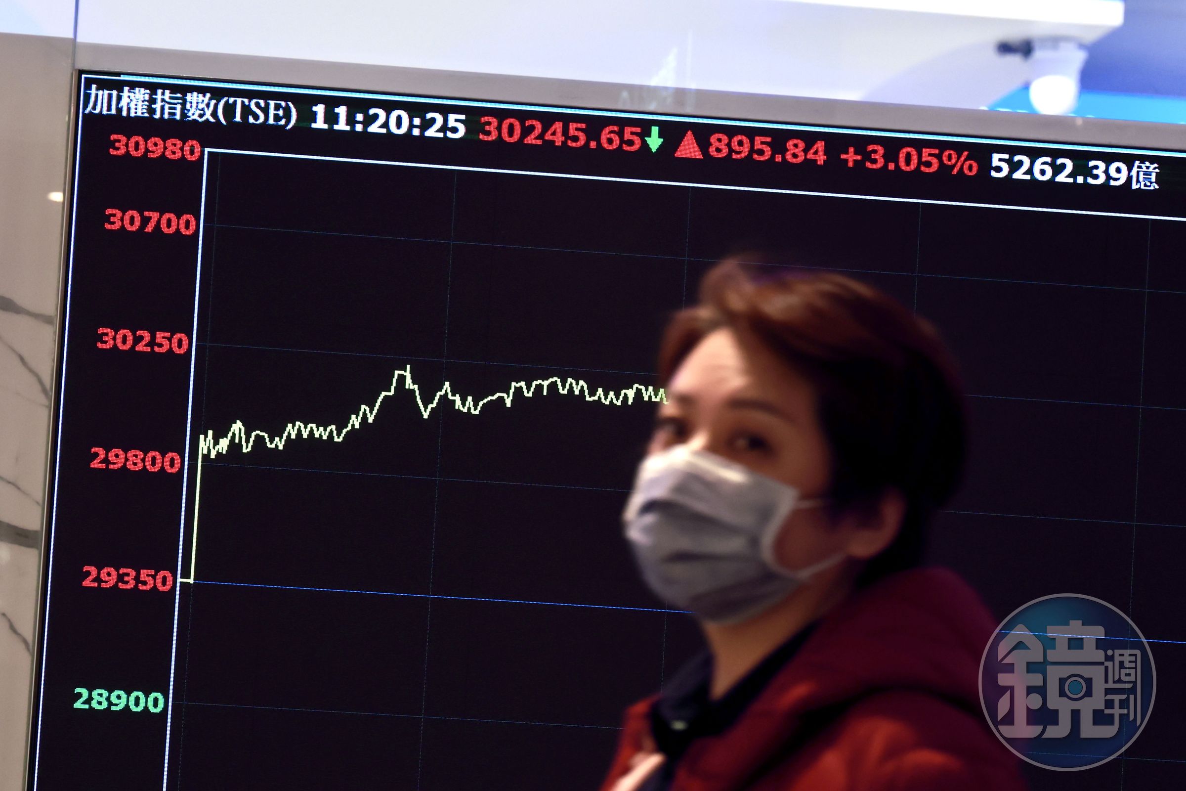 台股站上3萬點之後，上班族每天上演該不該賣股的內心劇場。