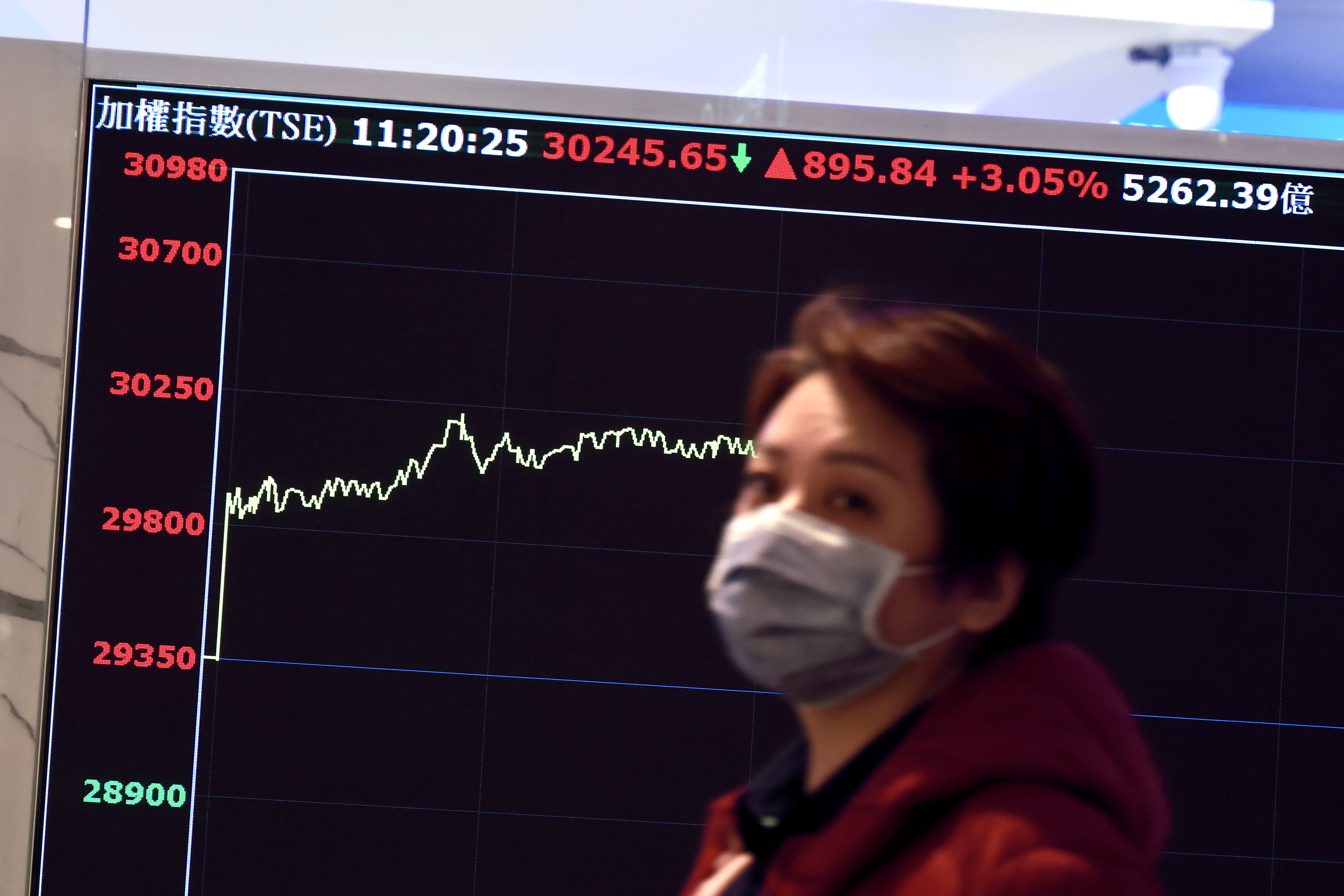 台股站上3萬點之後，上班族每天上演該不該賣股的內心劇場。