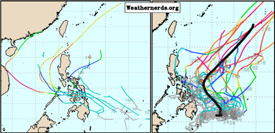 歐洲系集模式模擬（左圖）未來10天「熱帶擾動」，少部分模擬路徑在菲律賓或其兩側海面北轉。（翻攝自氣象應用推廣基金會）