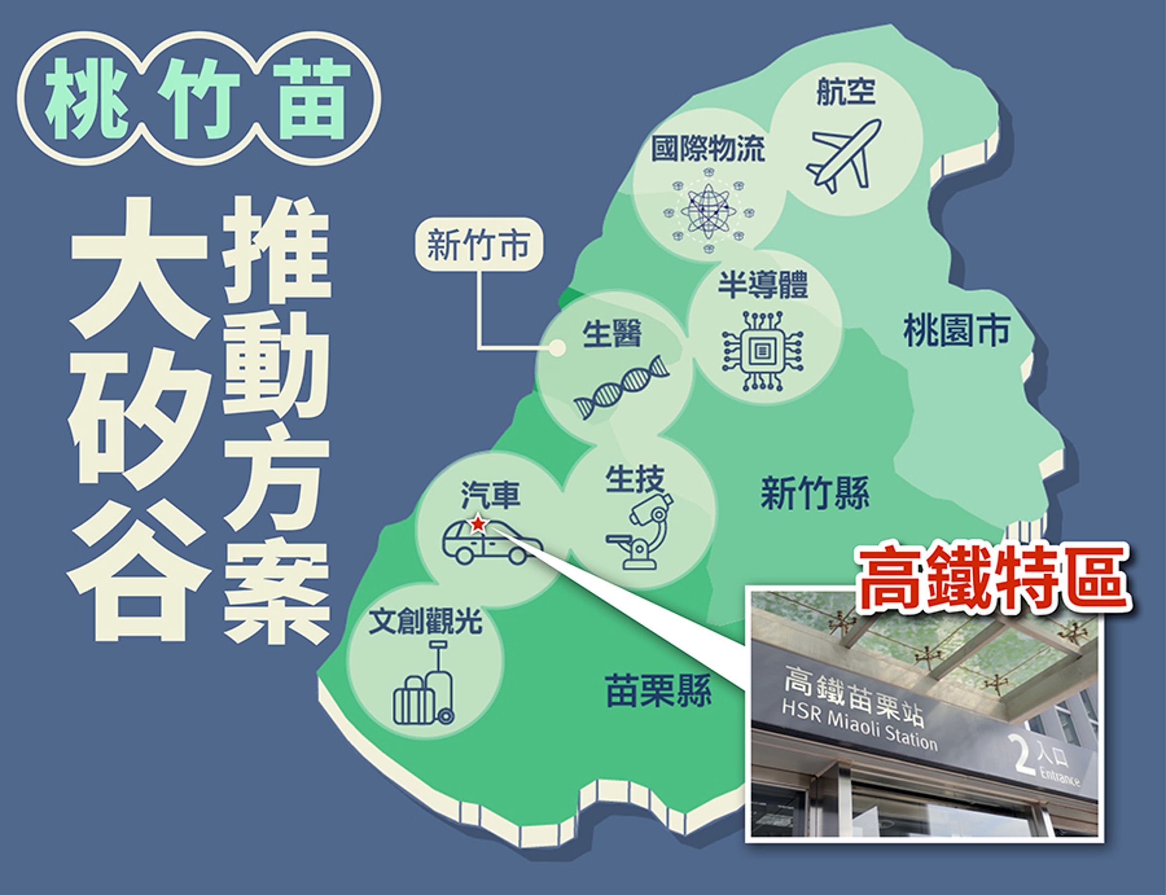 「大矽谷計畫」以竹科為核心串聯桃園、苗栗,打造新一代科技廊帶,苗栗憑藉腹地與交通優勢,成為承接產業外溢的關鍵樞紐。(圖片來源:行政院官網,經再製)