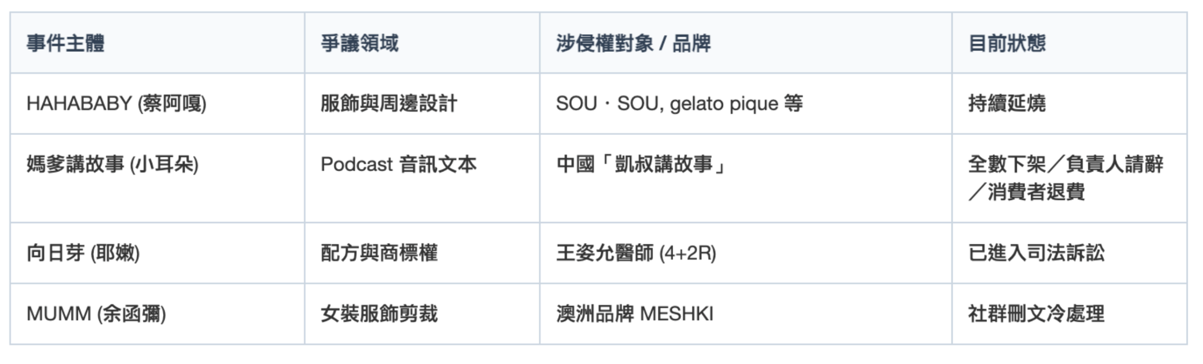 2026年下半年品牌公關危機話題不斷。