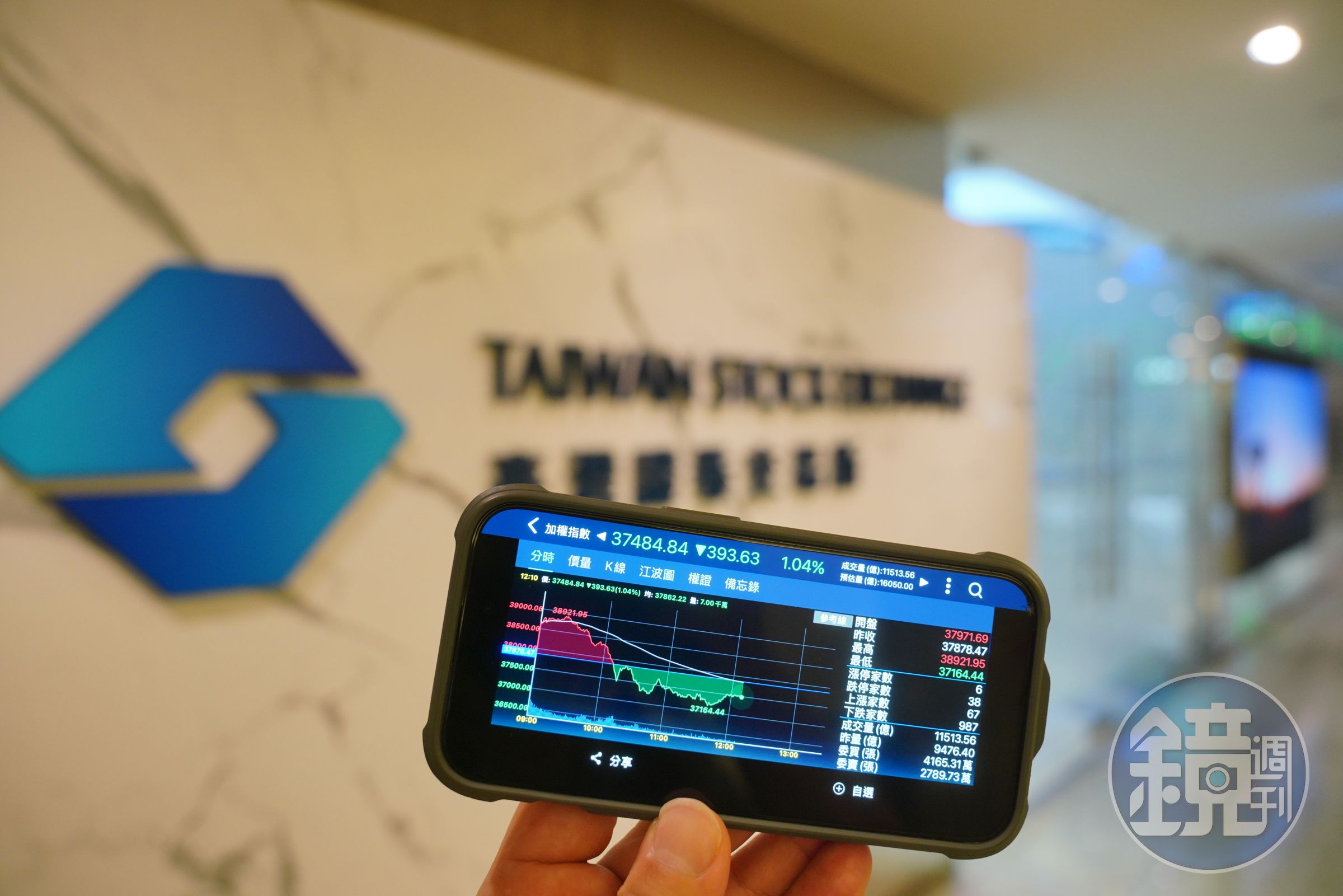 台股今日在觸及歷史新天價38,921點後急轉直下,翻黑下挫逾600點,低點來到37,232.95點。