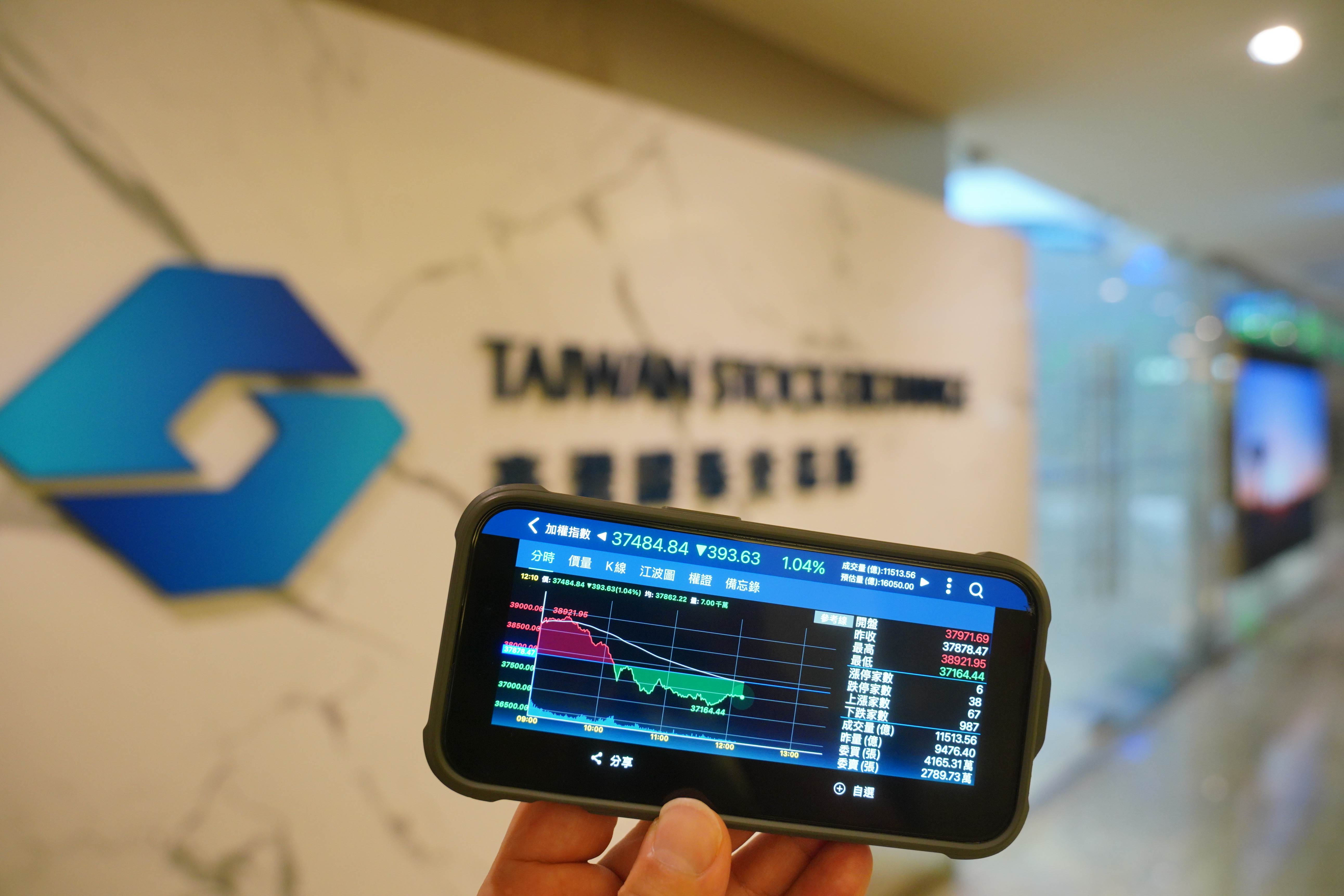 台股今日在觸及歷史新天價38,921點後急轉直下，翻黑下挫逾600點，低點來到37,232.95點。