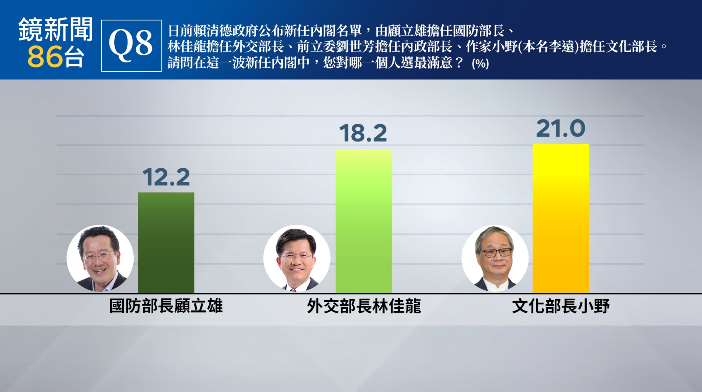 (鏡新聞提供)