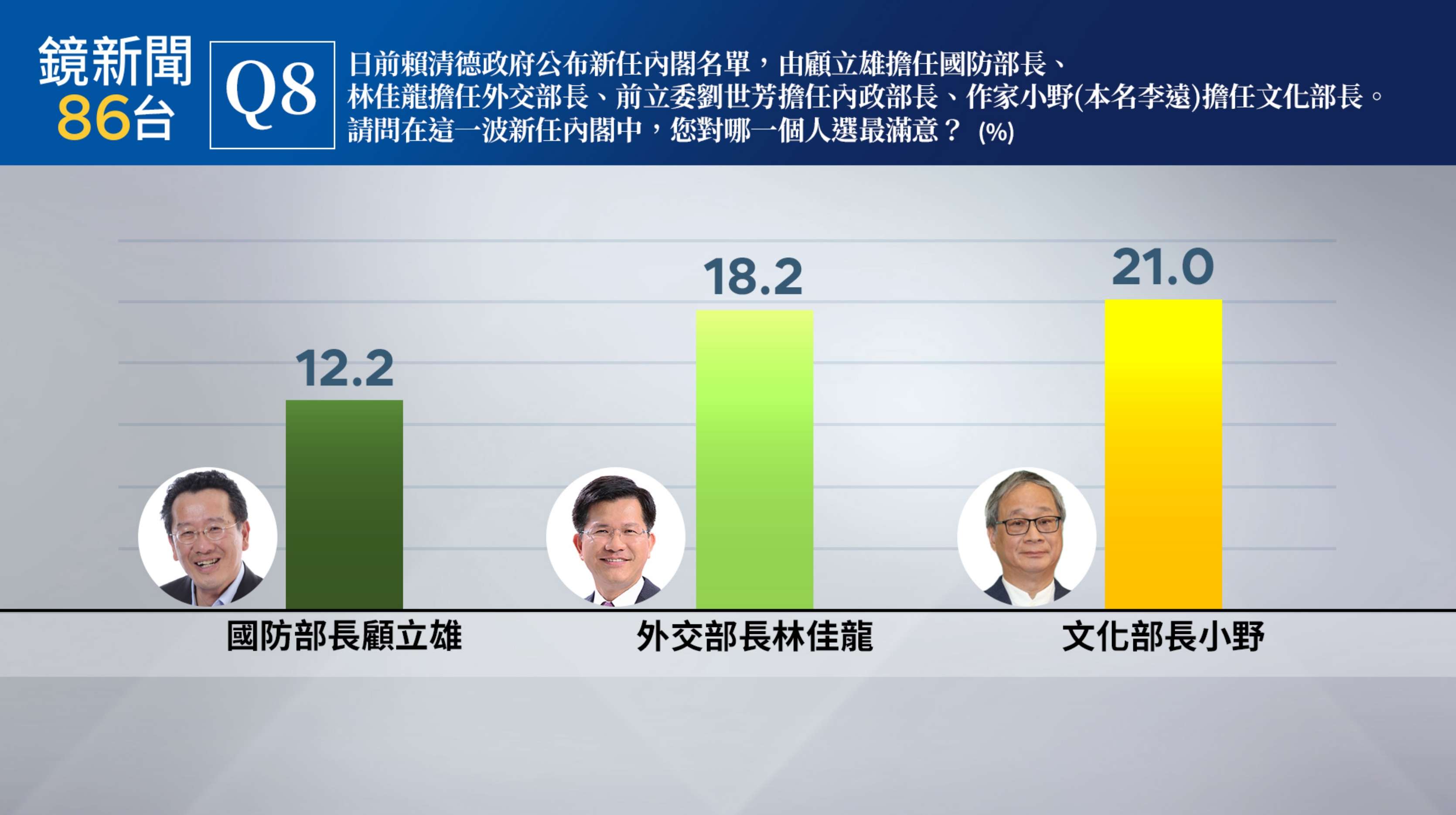  （鏡新聞提供）