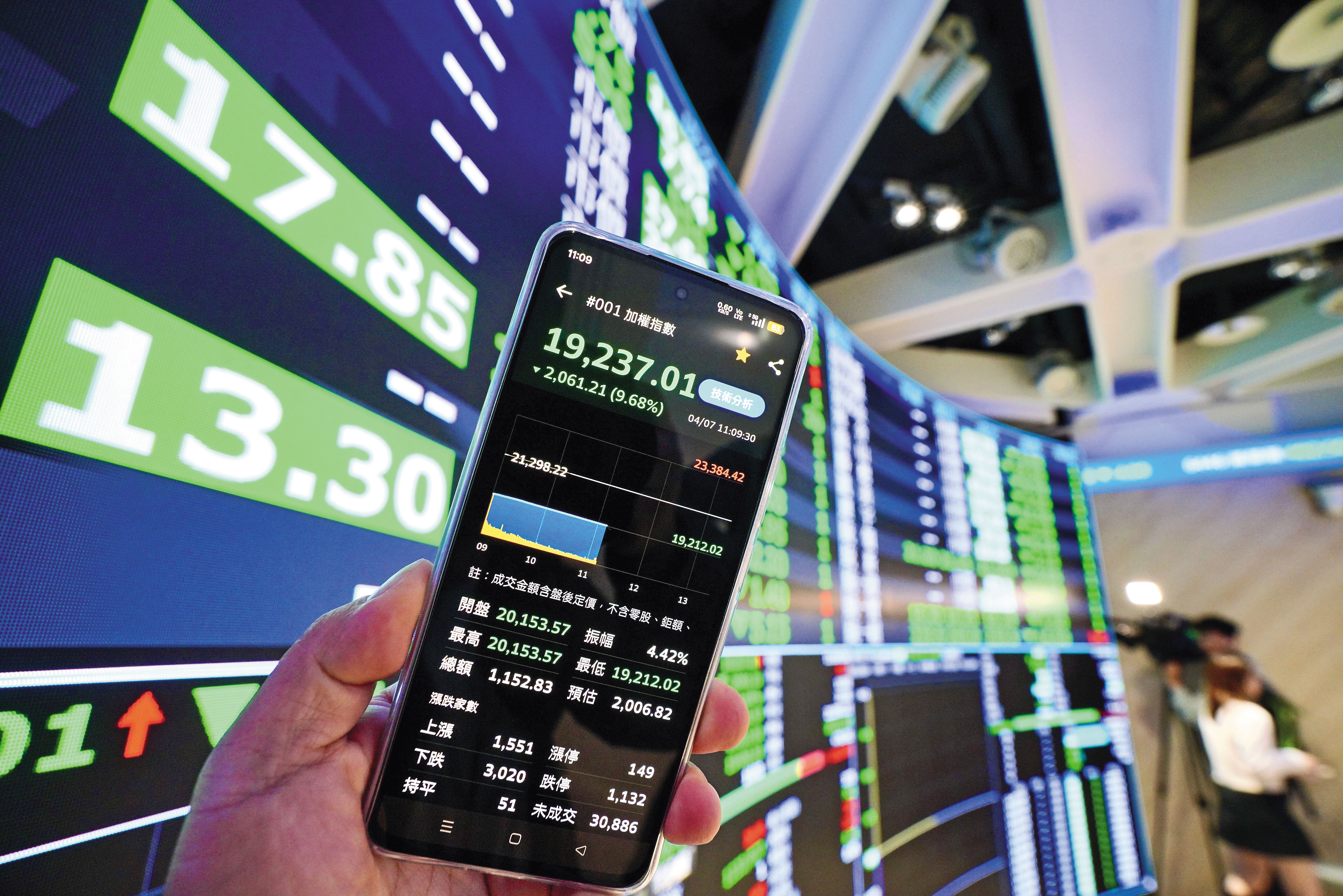 美國對等關稅宣布後，台股首日開盤慘跌逾2,000點，超過1,700家公司跌停，史上首見。