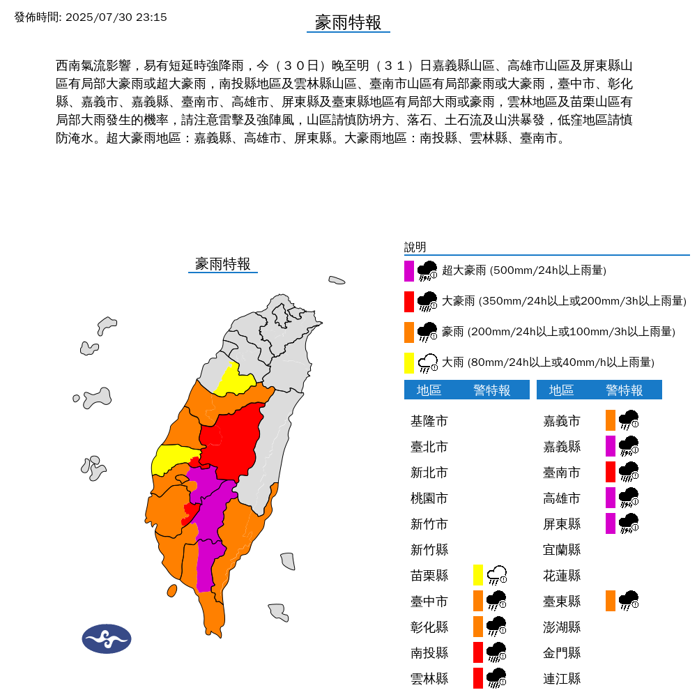 氣象署維持苗栗以南及台東縣等11縣市超大豪雨、大豪雨、豪雨、大雨特報，其中嘉義縣、高屏3縣市降下超大豪雨。（氣象署提供）