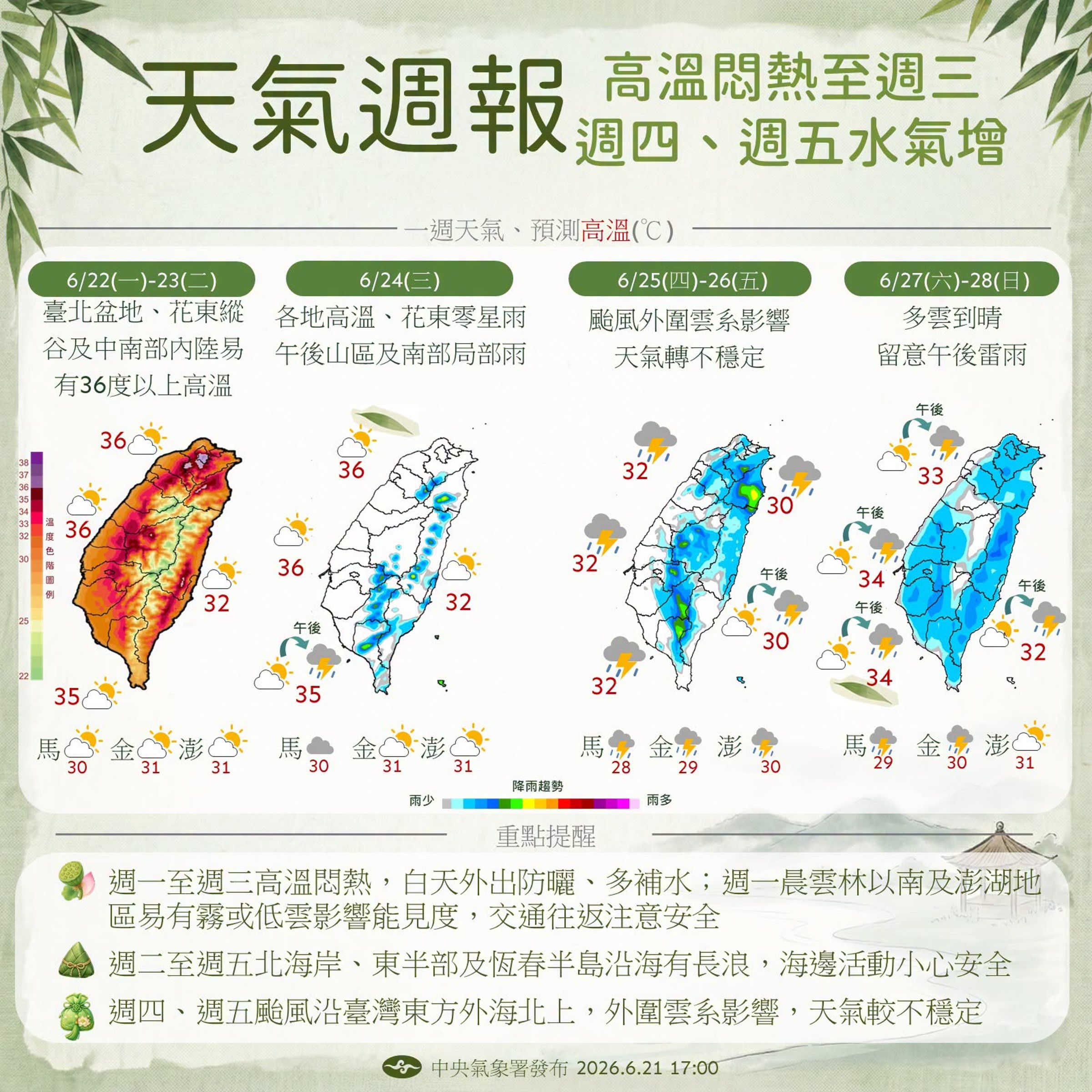 中央氣象署說明一週天氣。（翻攝自臉書@報天氣─中央氣象署）