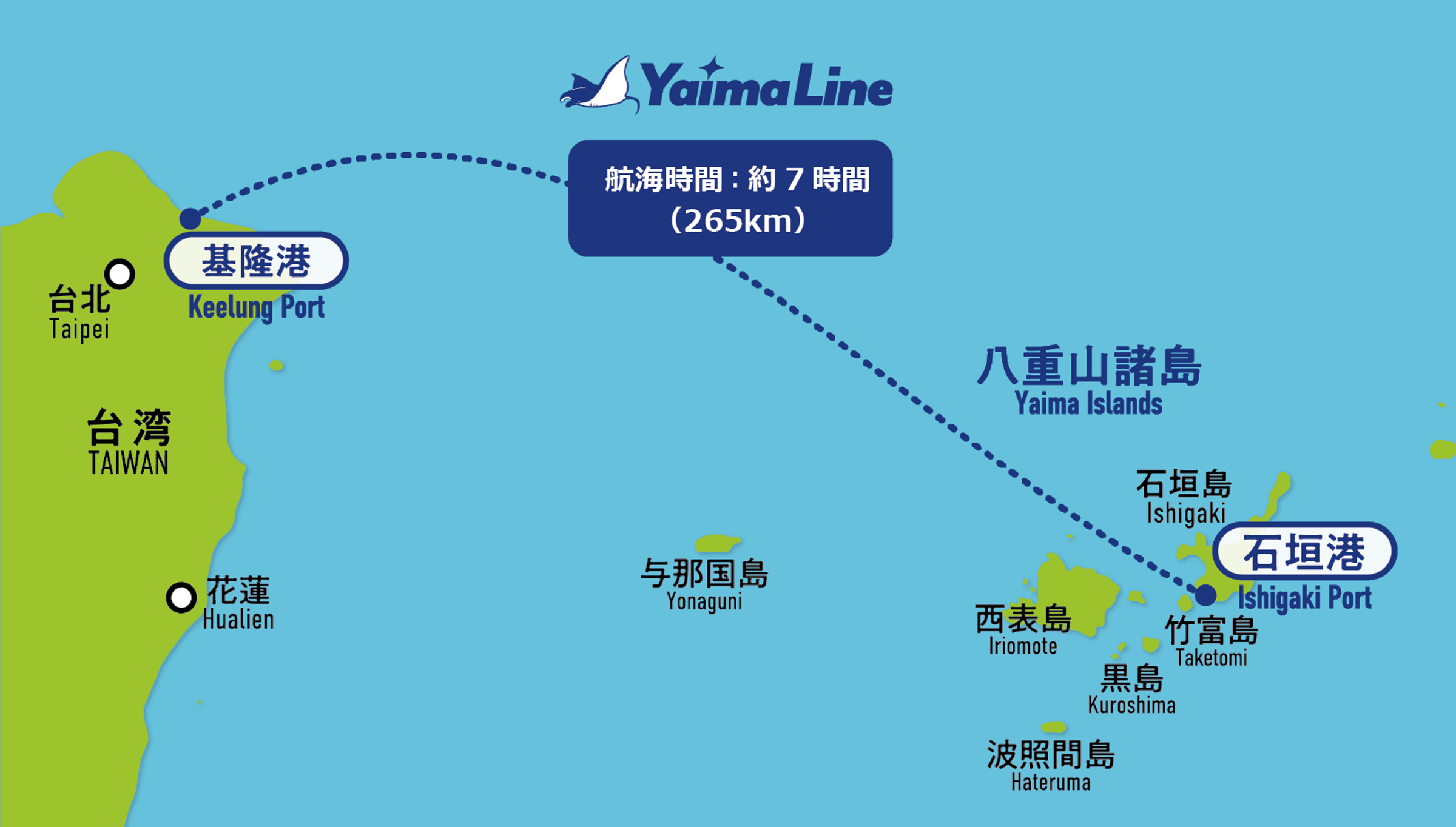從基隆到石垣島預計單程7小時。（翻攝商船やいま官網）