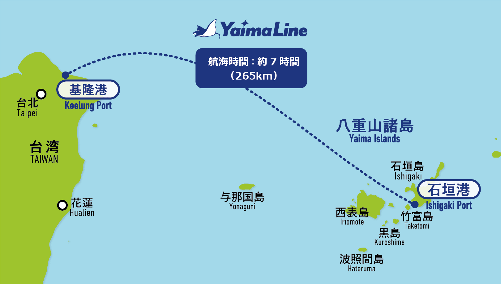 從基隆到石垣島預計單程7小時。（翻攝商船やいま官網）