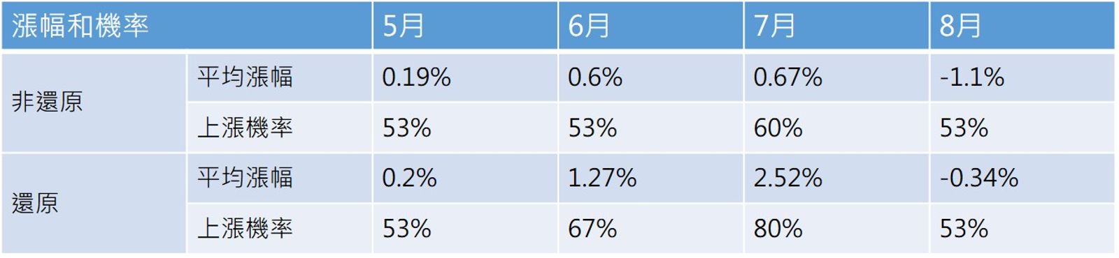 資料來源:蔡明翰提供,資料統計至2024/12/31