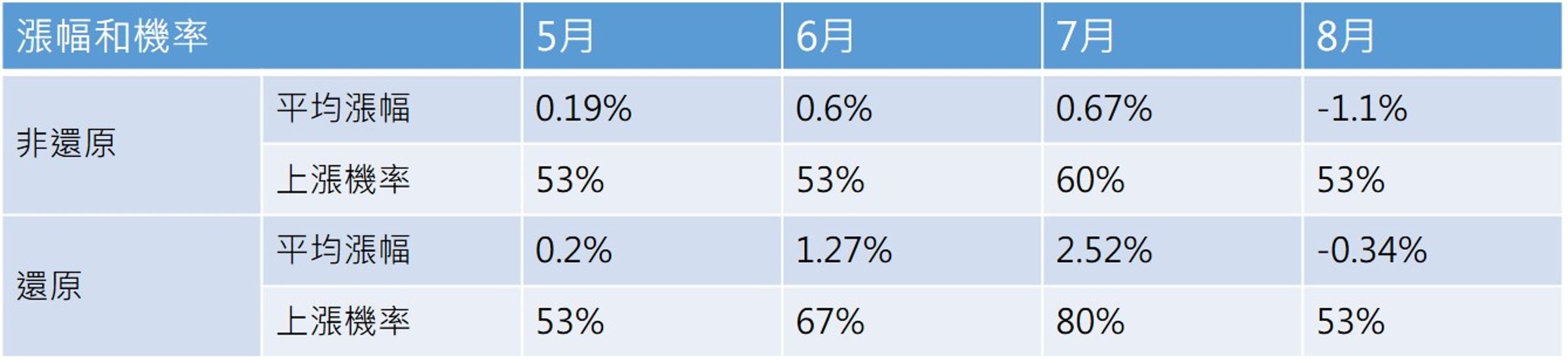 資料來源:蔡明翰提供,資料統計至2024/12/31