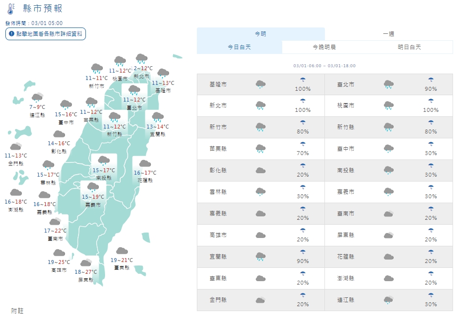 今日各地白天天氣一覽。（翻攝自中央氣象署）