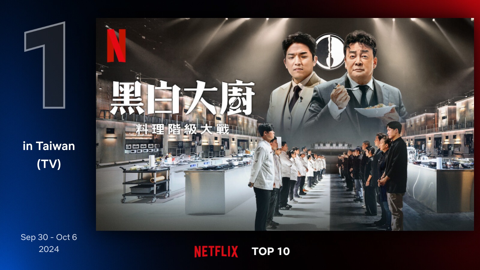 《黑白大廚:料理階級大戰》已在Netflix台灣非英語節目霸榜第一長達三週。(Netflix提供)