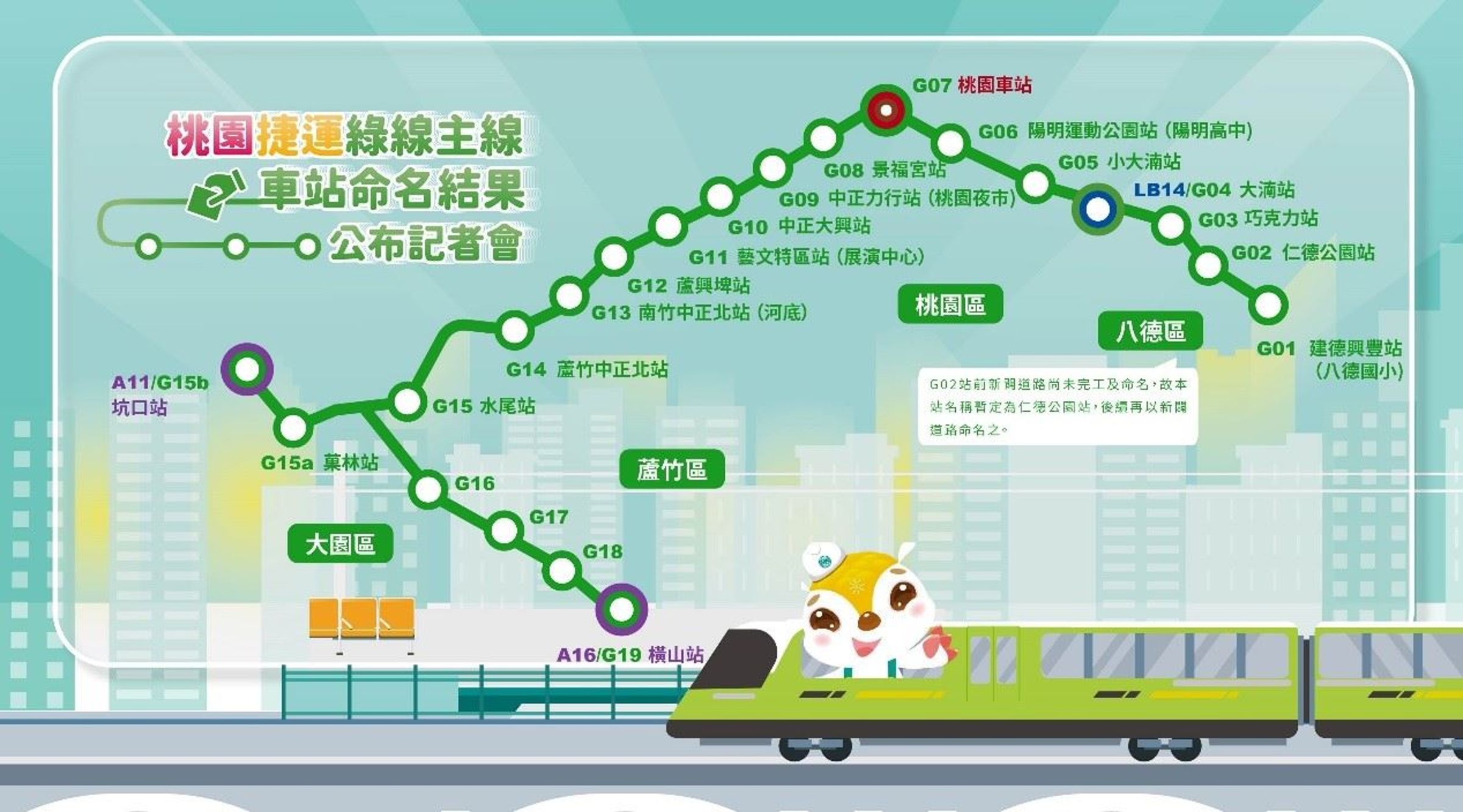 桃市府日前公布綠線車站命名結果,未料引發爭議。(桃園市政府提供)