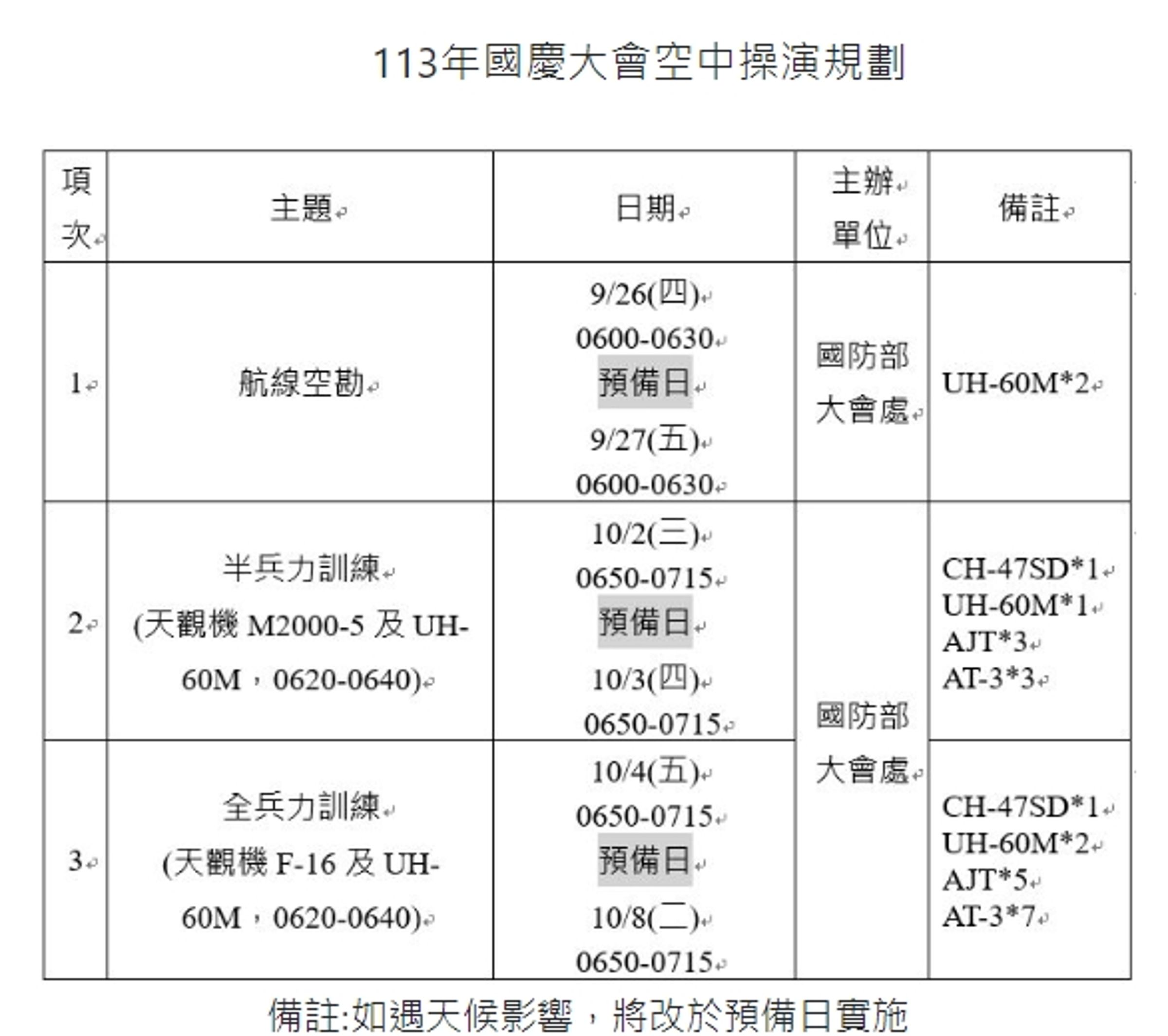慶籌會說明國慶大會空中操演規劃。(慶籌會提供)