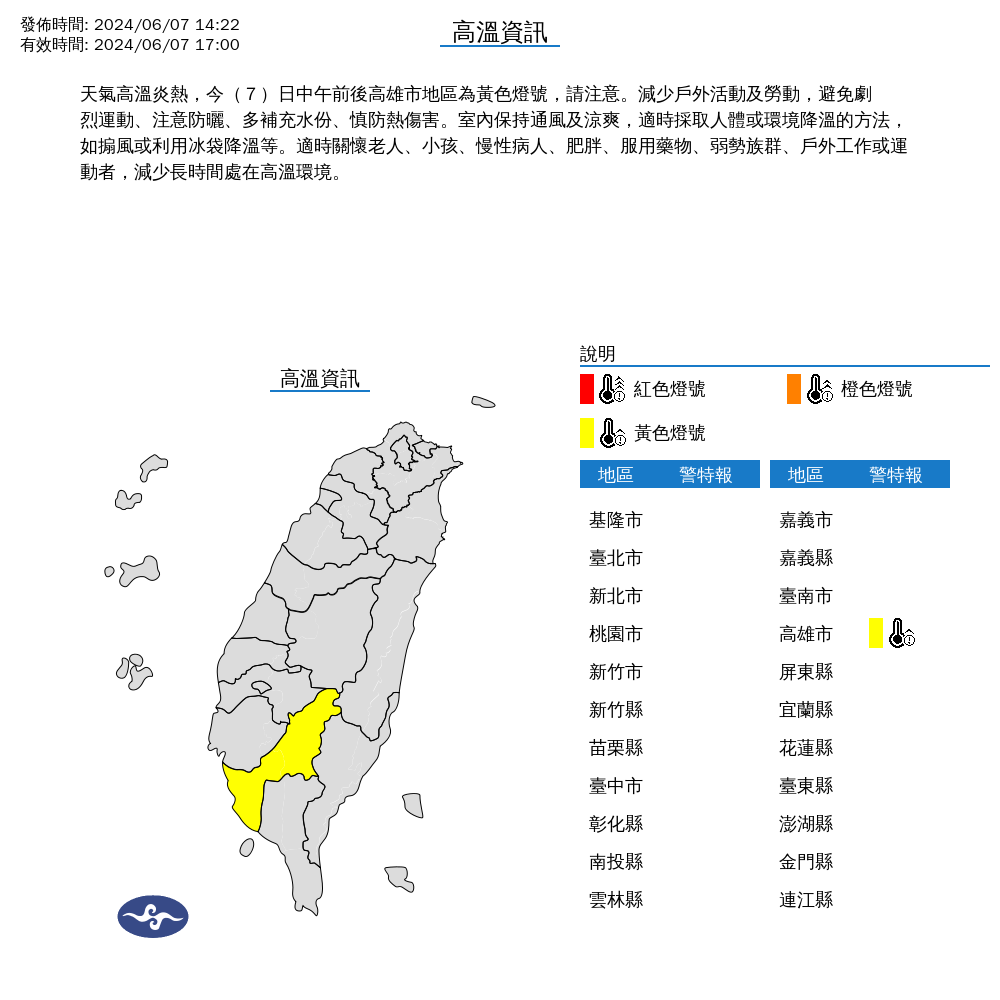 因天氣高溫炎熱，高雄市地區亮起黃色警示燈號。（中央氣象署提供）