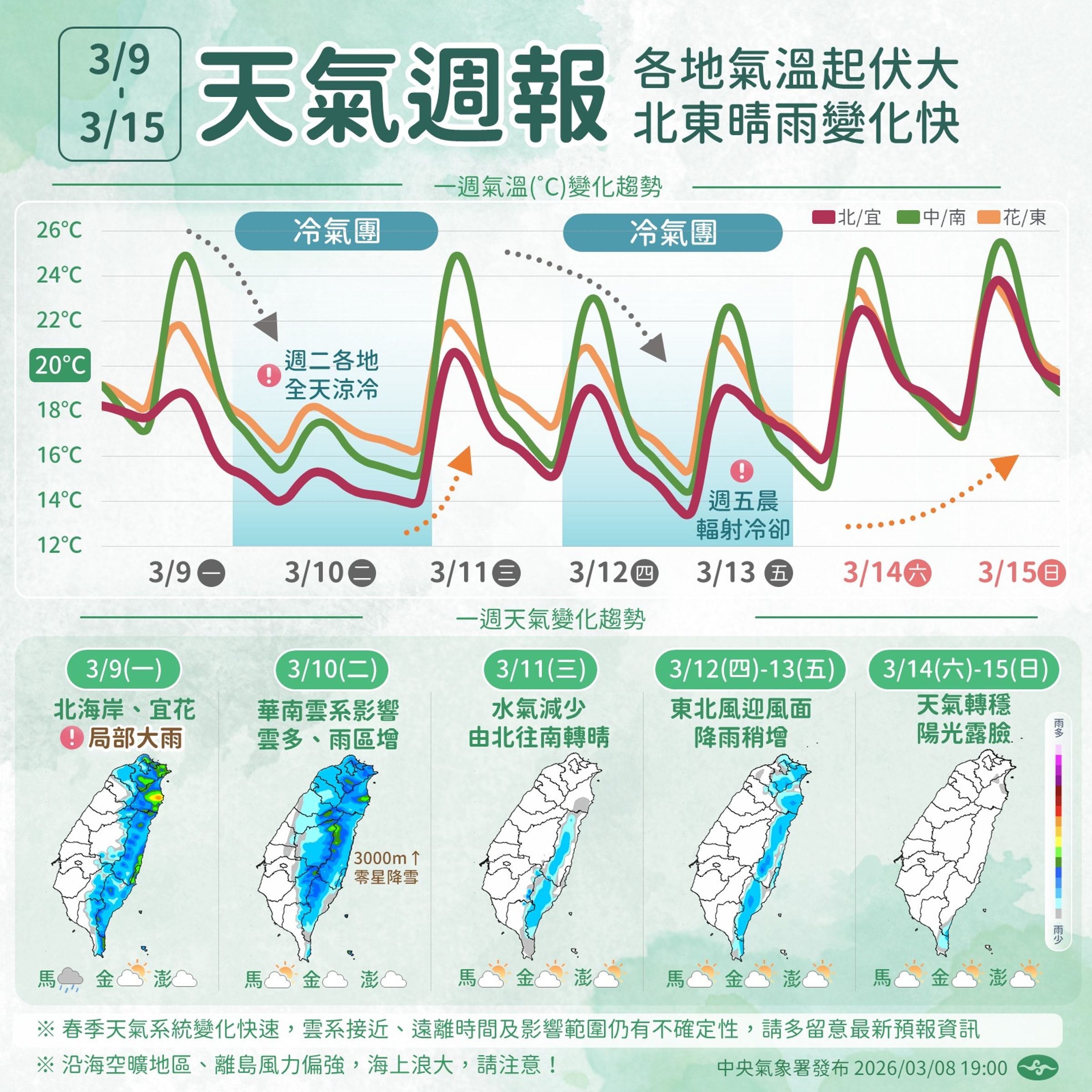 中央氣象署說明一週天氣,各地氣溫起伏大,北東晴雨變化快。(翻攝自臉書@報天氣─中央氣象署)