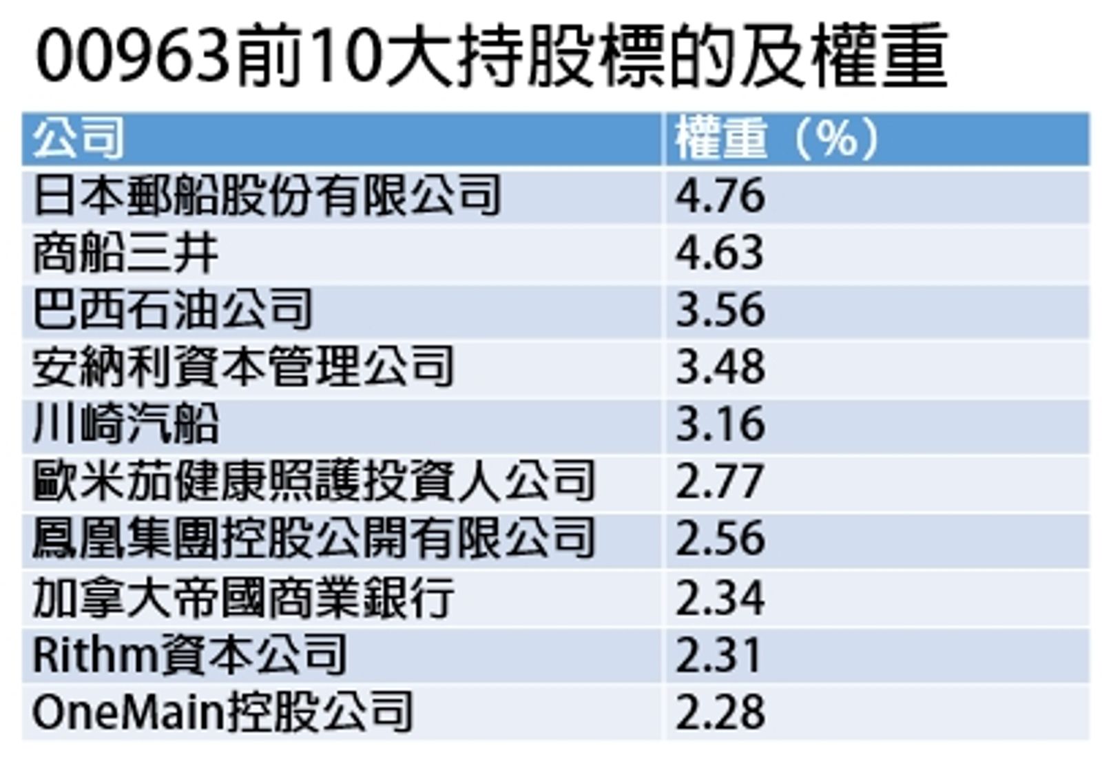 資料來源:記者整理