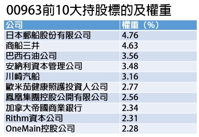 資料來源：記者整理