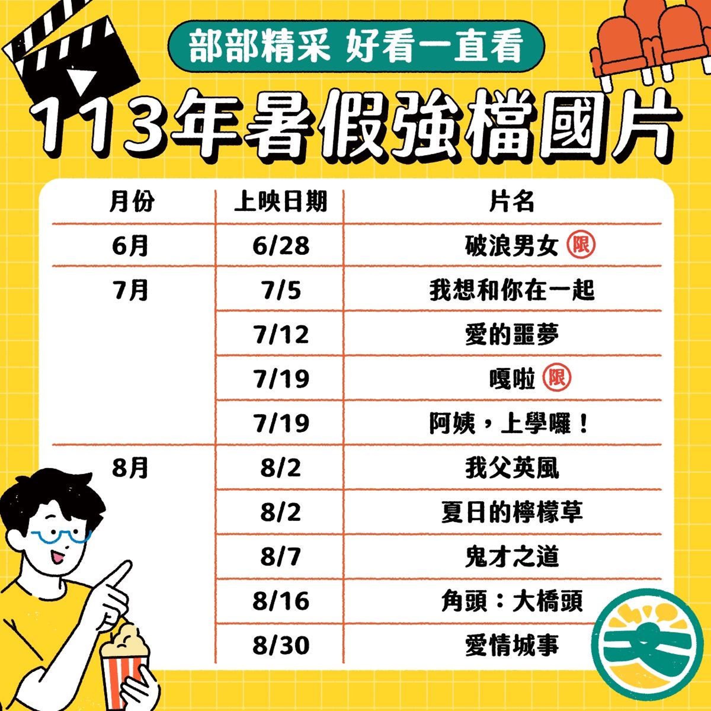 今年暑假強檔國片輪番上應,部部精采。(文化部提供)