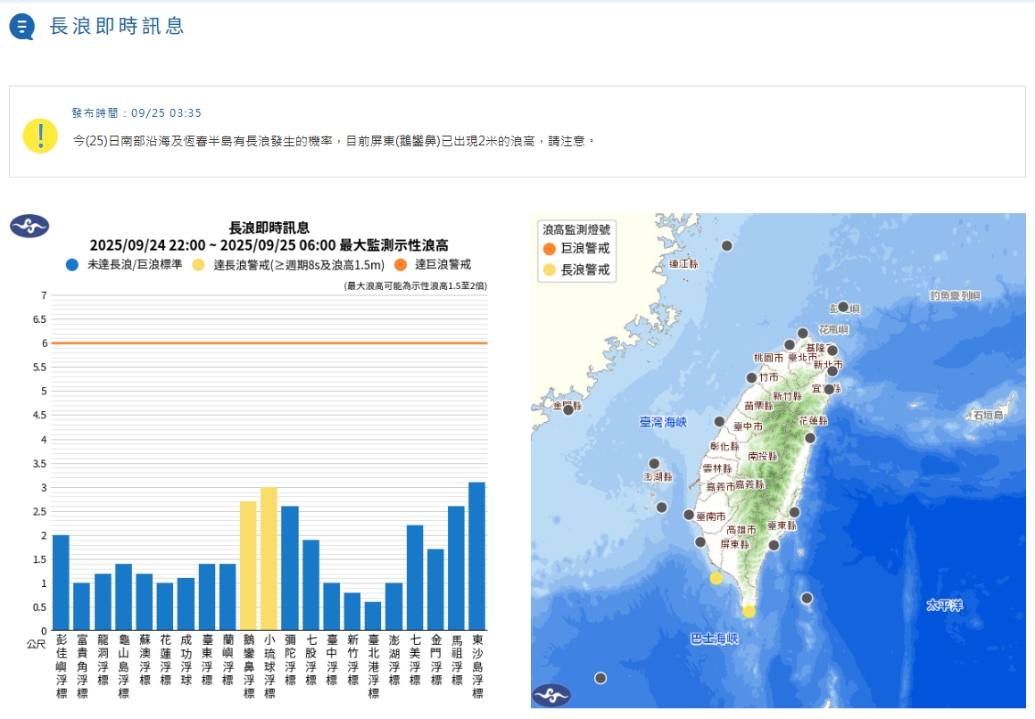 中央氣象署發布長浪資訊。（翻攝自中央氣象署官網）