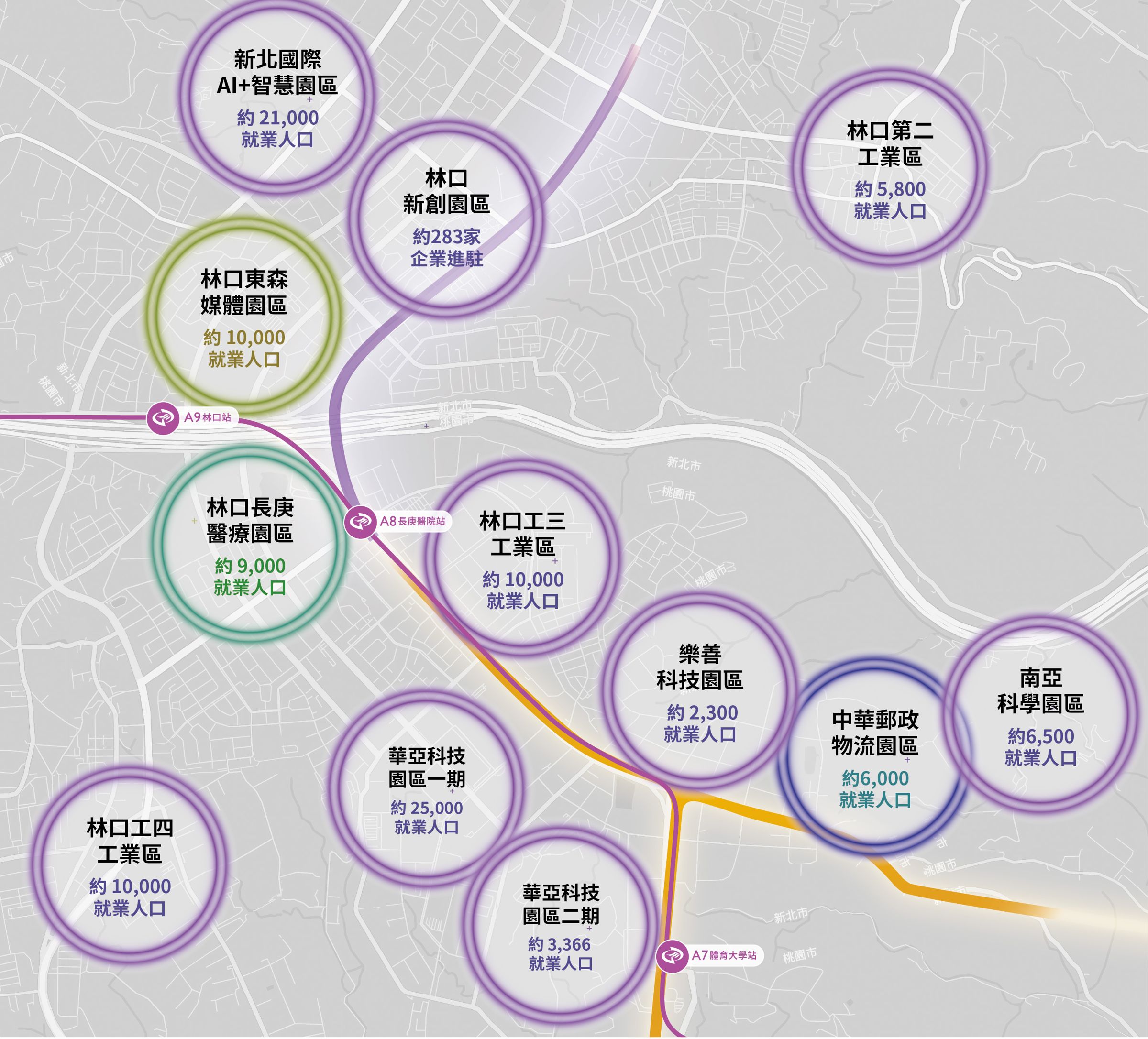 A7周邊產業聚落密集,涵蓋科技園區、物流園區與工業區,就業人口規模成形,成為區域後續動能的重要支撐。