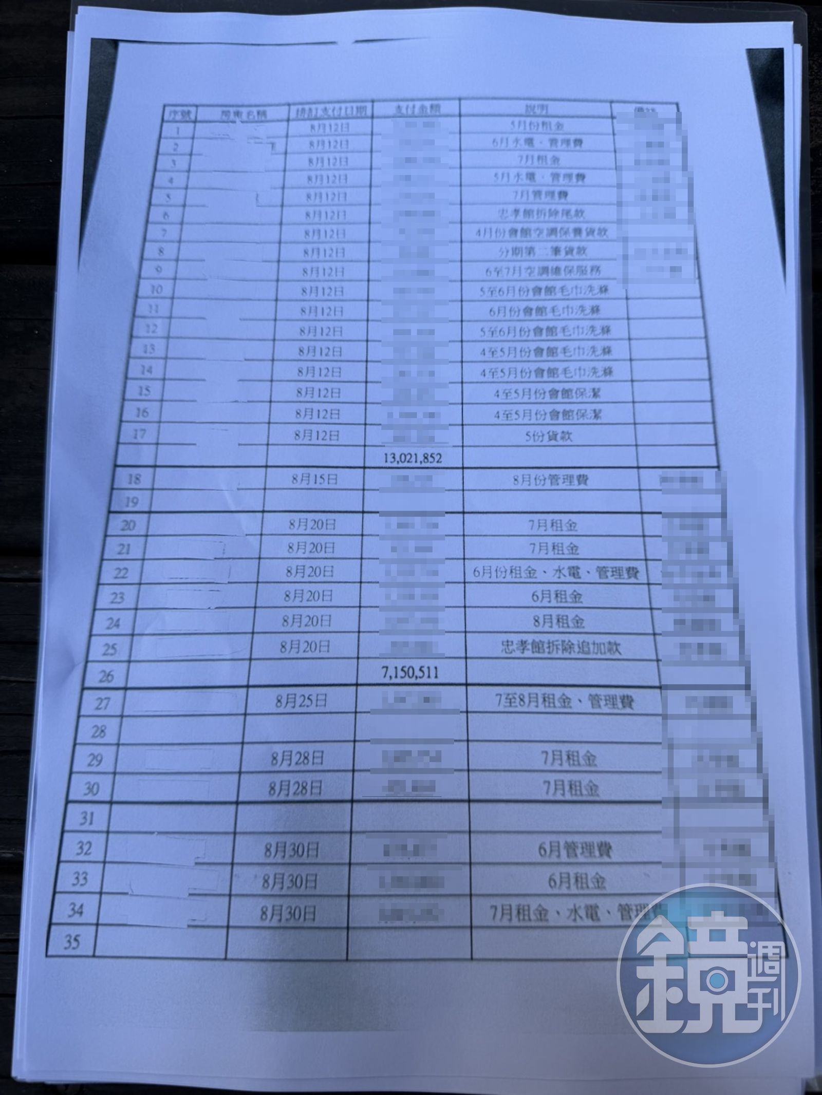 張姓主管出示單據寫滿遭欠款的廠商，積欠金額破千萬元。（讀者提供）