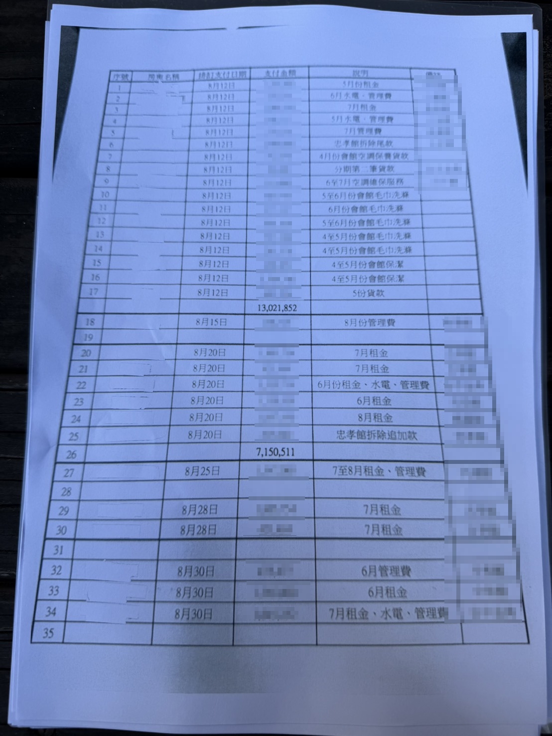 張姓主管出示單據寫滿遭欠款的廠商，積欠金額破千萬元。（讀者提供）