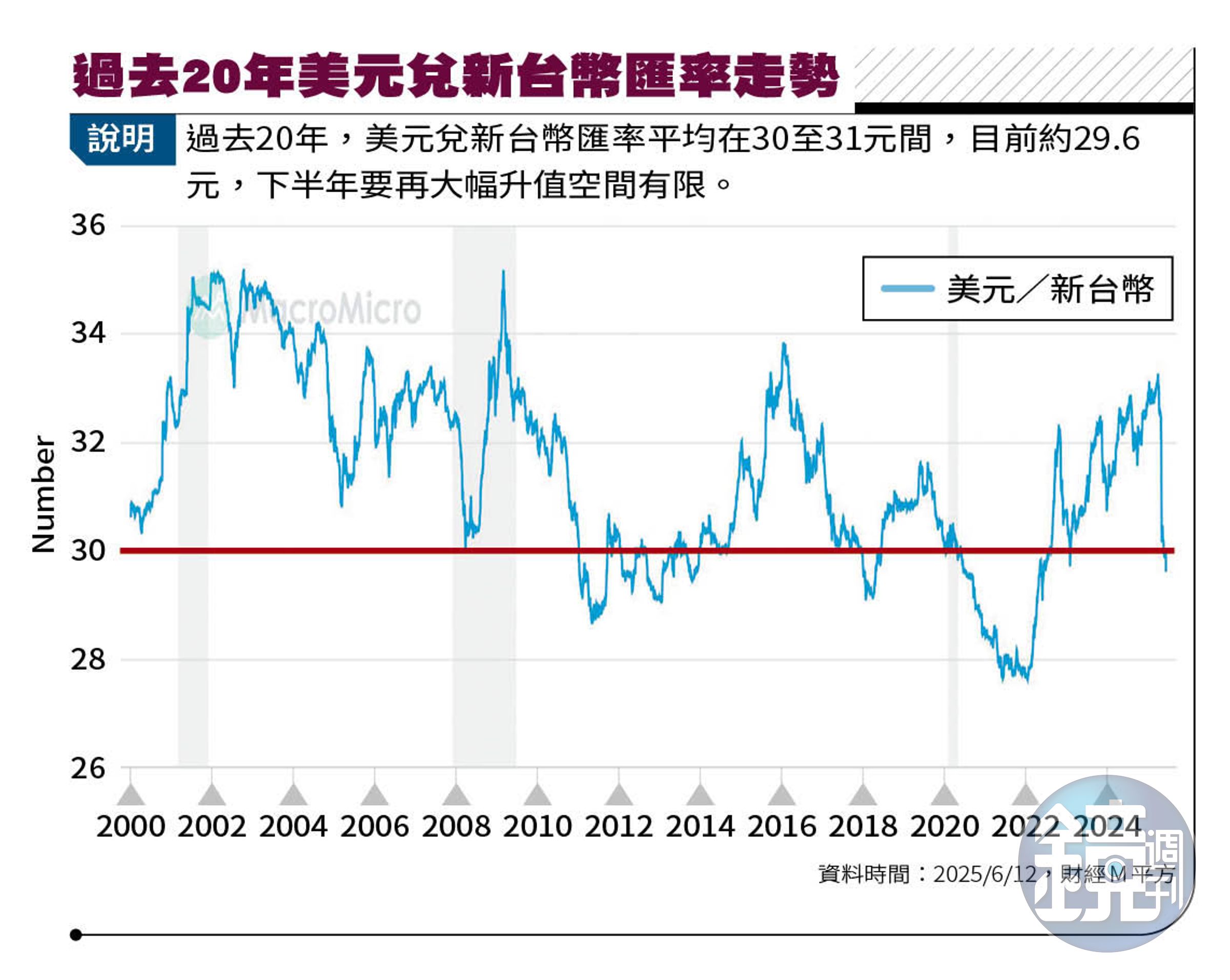 理財專題／質押買債族陷危機3解方拆彈債市壓力鍋- 鏡週刊Mirror Media