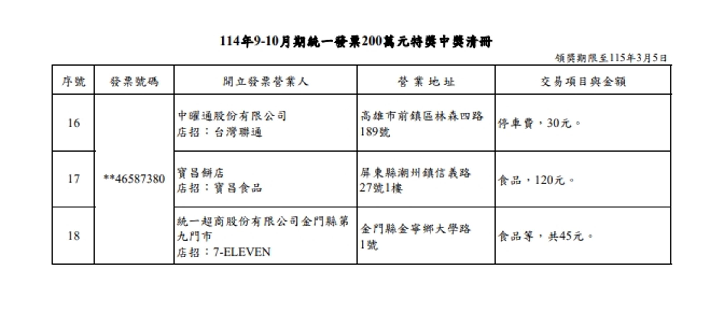 200萬中獎清冊。(取自財政部官網)