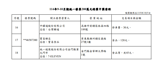 200萬中獎清冊。（取自財政部官網）