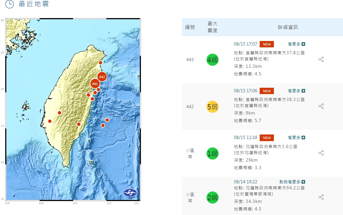 下午5時6分、7分發生超有感地震，芮氏規模分別為5.7、4.5。（中央氣象署提供）