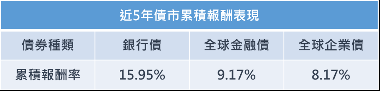 資料來源：Bloomberg，統計時間為2019/1至2024/6