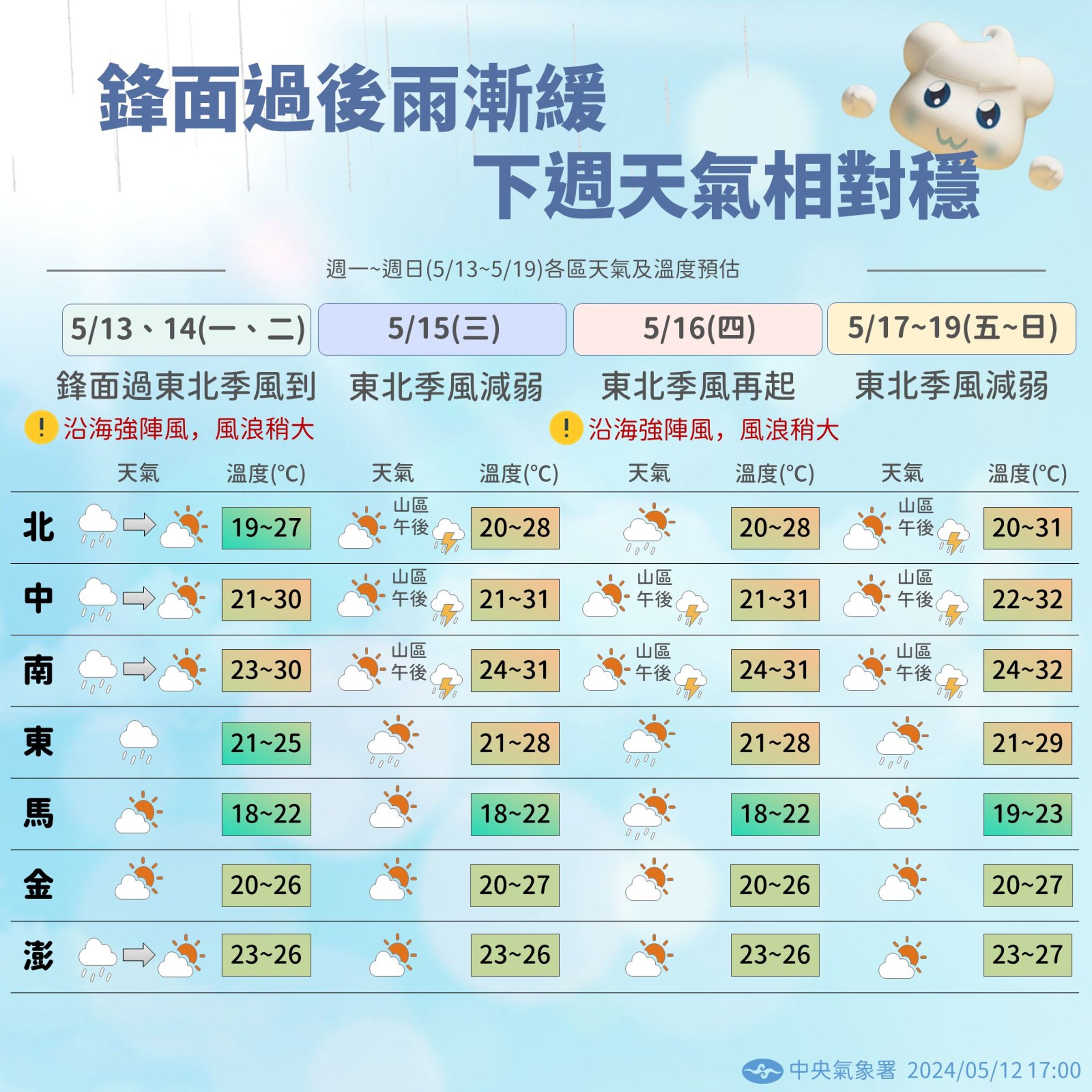 本週天氣狀況。(翻攝自臉書@報天氣)