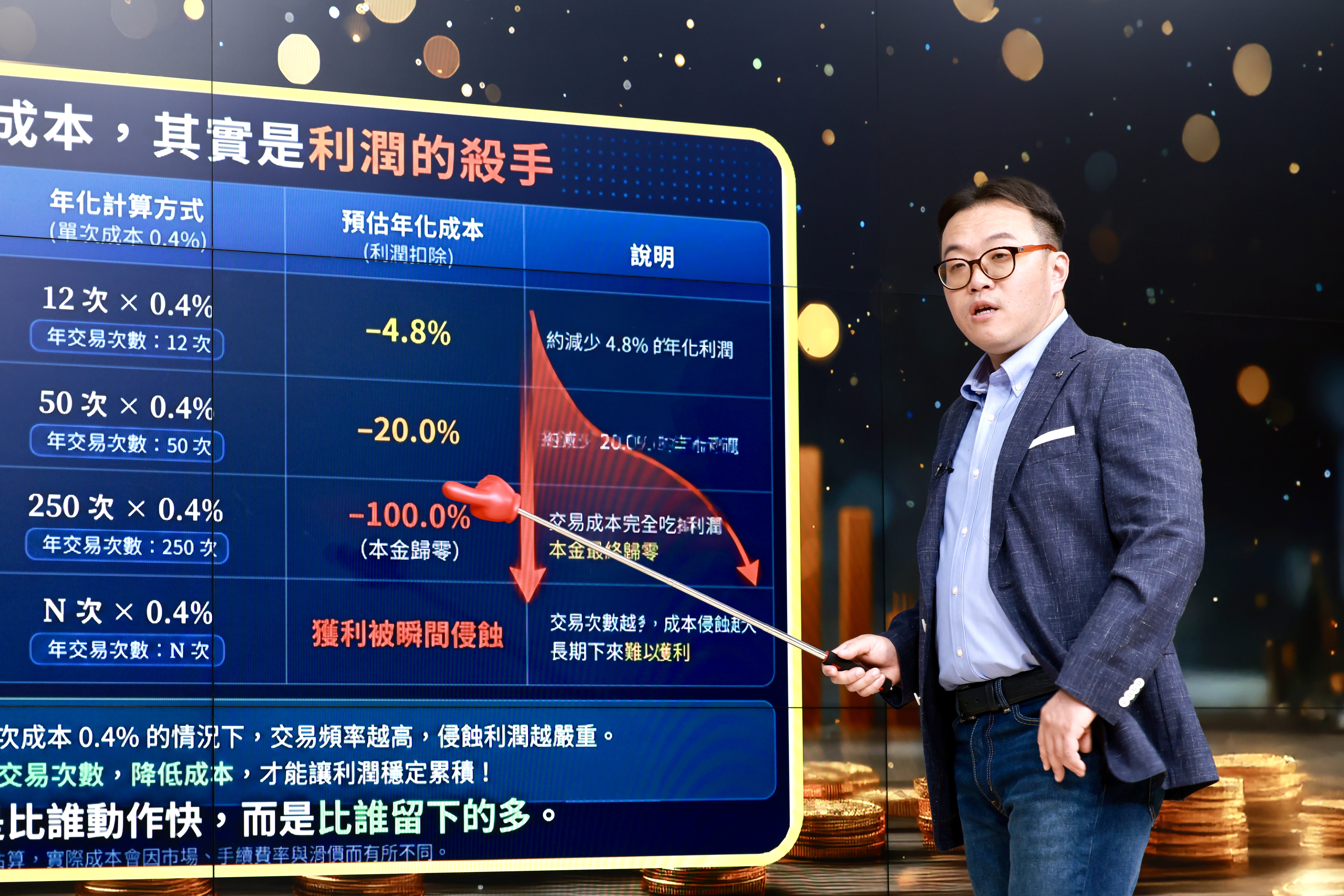 台北科技大學教授吳牧恩說,投資人最大迷思就是將「每日2倍」誤認為「長期2倍」。