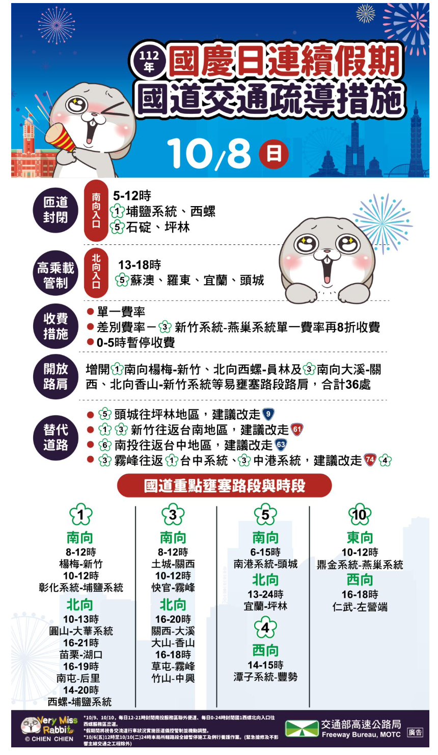 國慶連假國道交通疏導措施。（高公局提供）